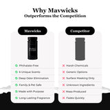 Mavwicks Fragrances - Upholstery Deodorizer (Brazilian Summers) 16 oz - Rug, Couch & Carpet Deodorizer - Vacuuming Powder, Pet Safe Carpet Freshener