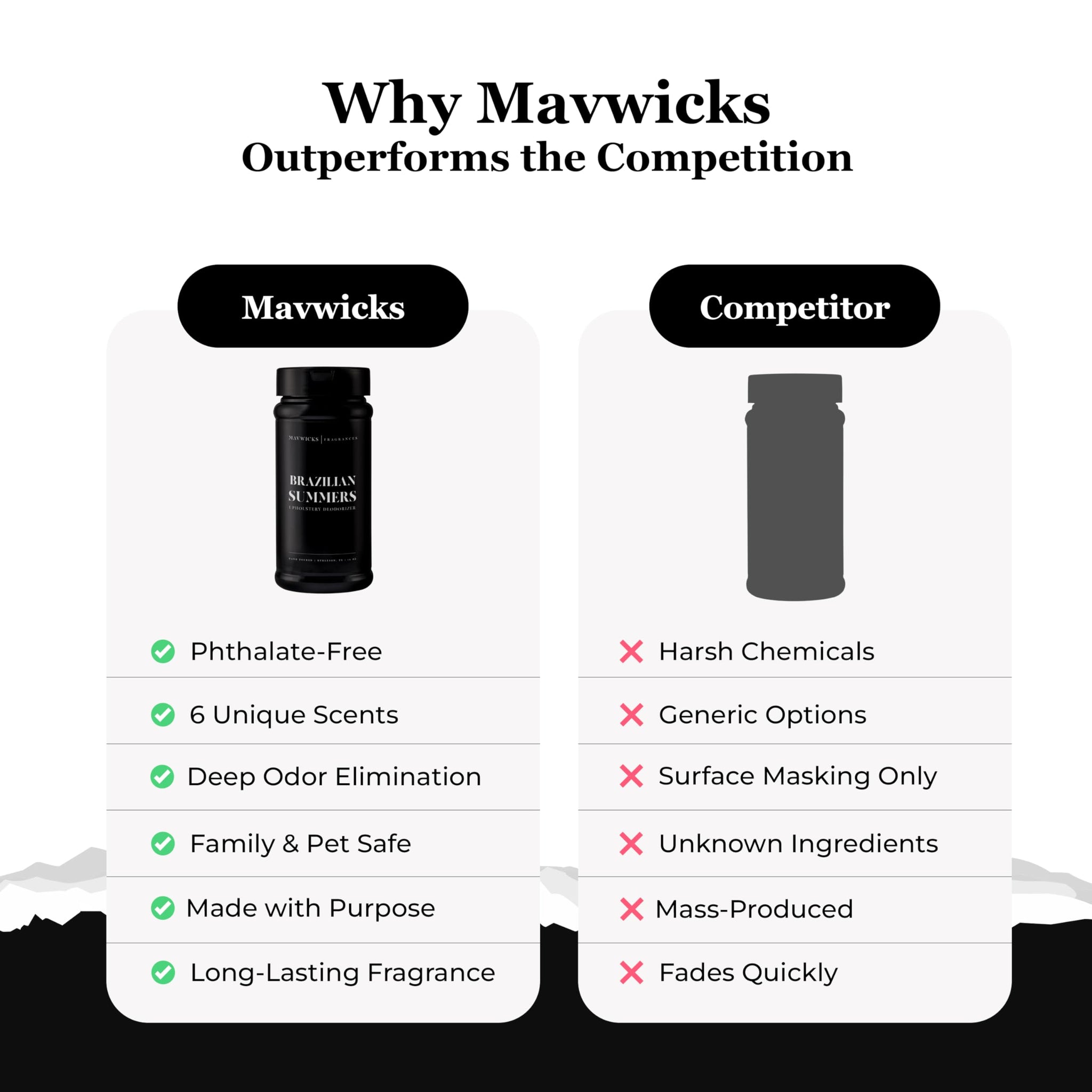Mavwicks Fragrances - Upholstery Deodorizer (Brazilian Summers) 16 oz - Rug, Couch & Carpet Deodorizer - Vacuuming Powder, Pet Safe Carpet Freshener