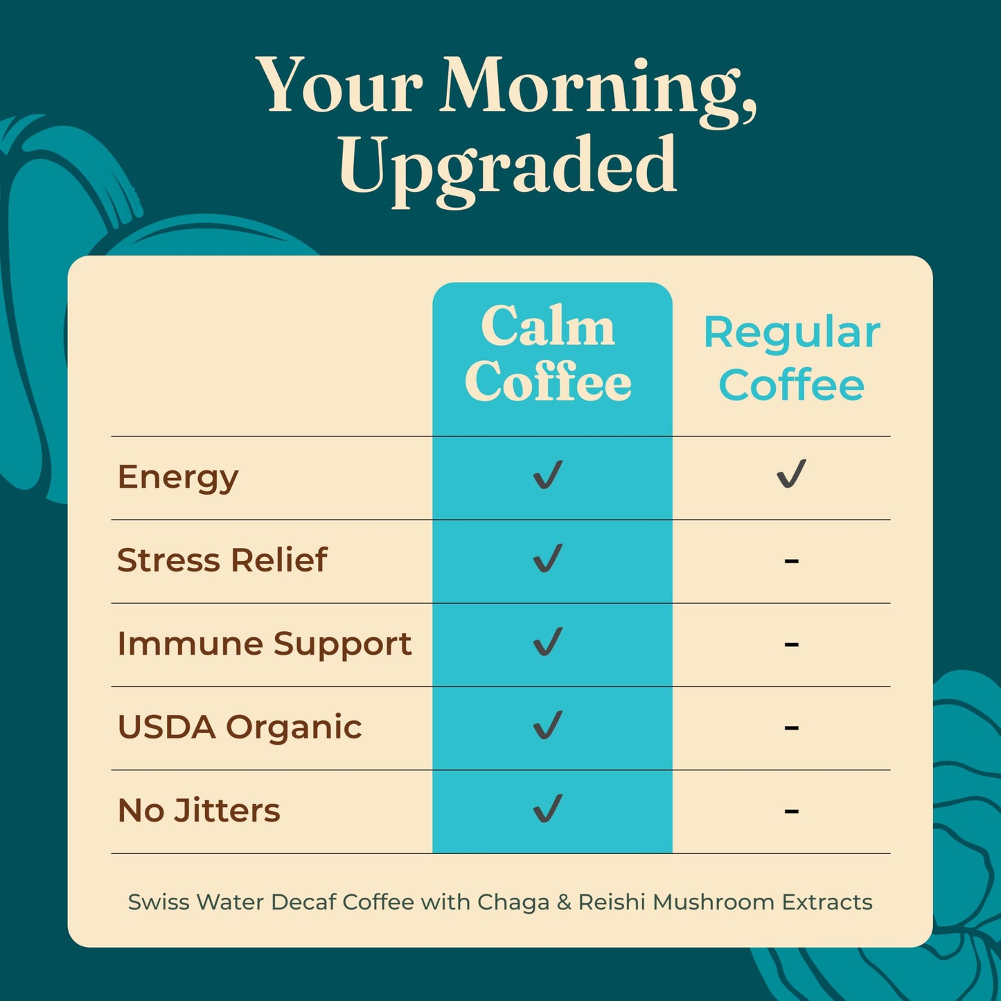Four Sigmatic Calm Organic Decaf Ground Coffee | Swiss Water Decaf Coffee with Chaga & Reishi Mushroom Extracts | 12oz Bag