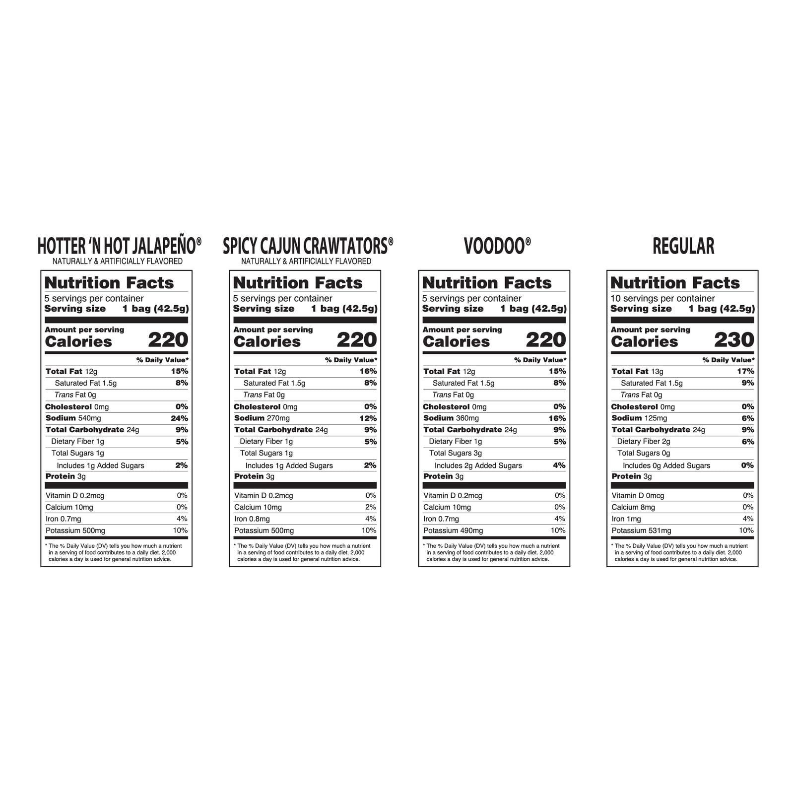 Zapp’s New Orleans Kettle-Style Potato Chips Variety Pack (1.5 oz Bags, 25 Count) - Includes Voodoo, Hotter N' Hot Jalapeno, Spciy Cajun Crawtators