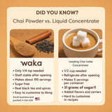 Waka Traditional Chai Tea Powder Mix - Chai Tea Concentrate Sugar Free, Pure Leaves from India, Natural Spices, Unsweetened, No Additives (4.5oz