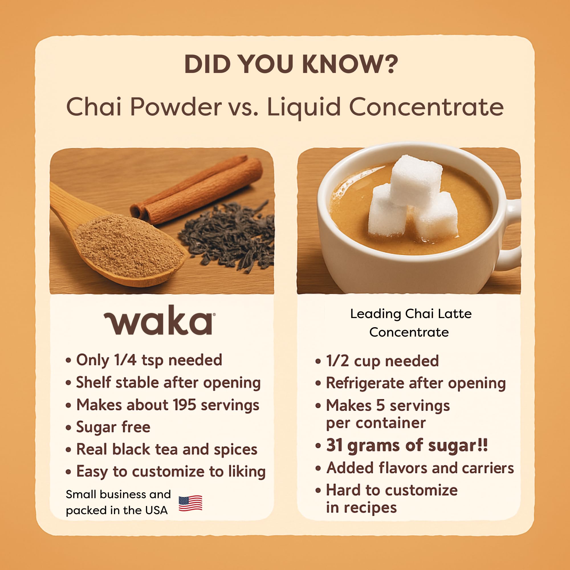 Waka Traditional Chai Tea Powder Mix - Chai Tea Concentrate Sugar Free, Pure Leaves from India, Natural Spices, Unsweetened, No Additives (4.5oz