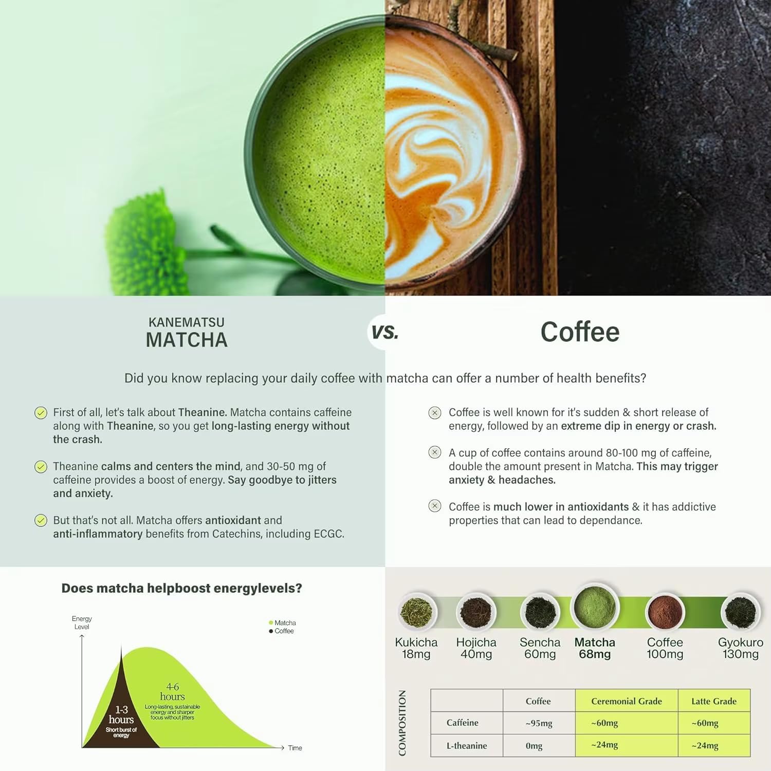 TEA-HAVA: CERTIFIED JAPANESE ORGANIC Matcha Superior Ceremonial Blend - Authentic Japanese First Harvest Ceremonial Grade AA (100% Organic) Matcha