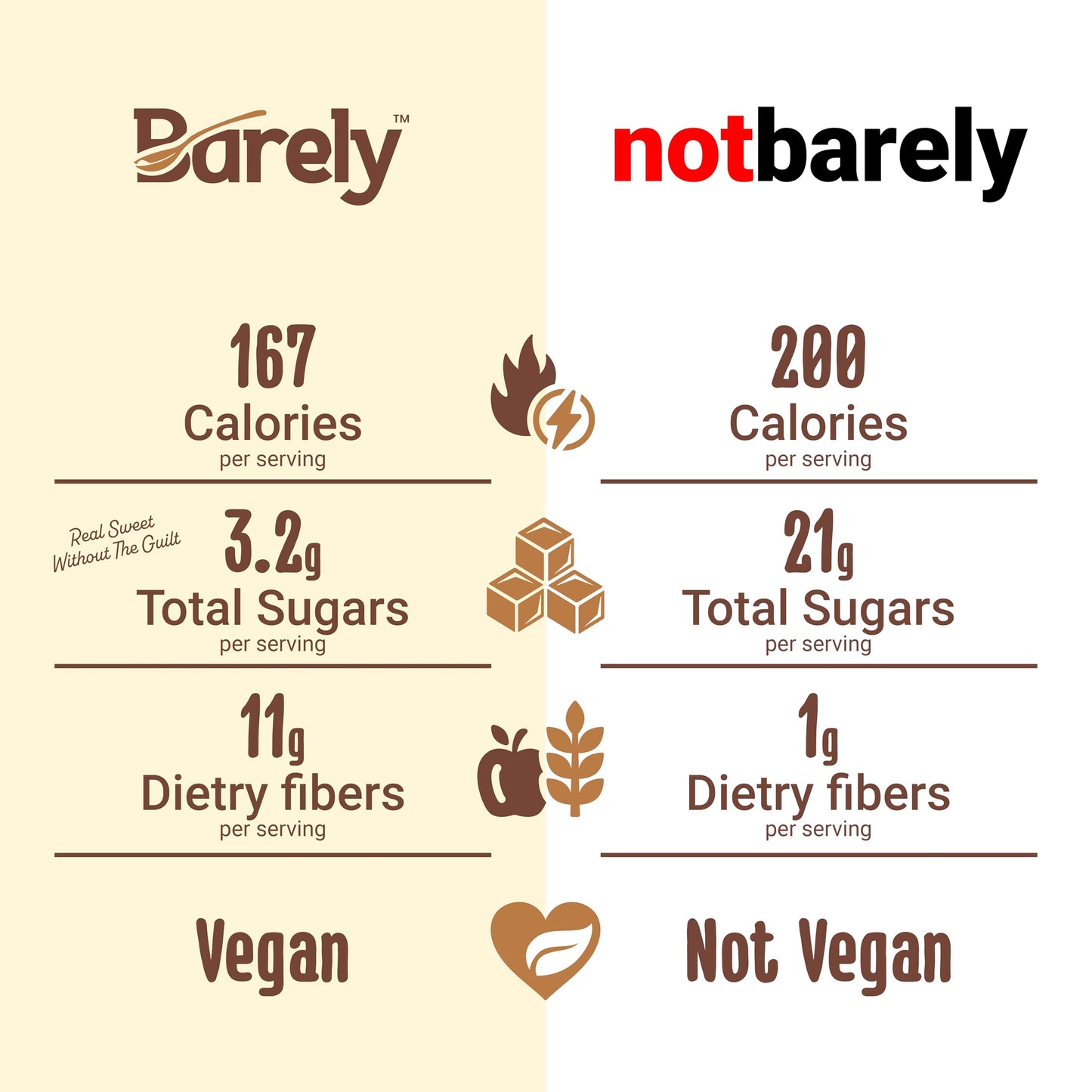 Hazelnut & Cocoa Spread by Barely, Low Sugar & No Artificial Sweeteners, Vegan, Keto Friendly, Delicious Chocolate Spread & Dessert Dip - High in