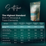 Saltique 5lb Baja Sea Salt Fine Ground - Contains a Balance of 90 Minerals Helping You Stay Hydrated And Improve Electrolyte Balance-100% Unrefined
