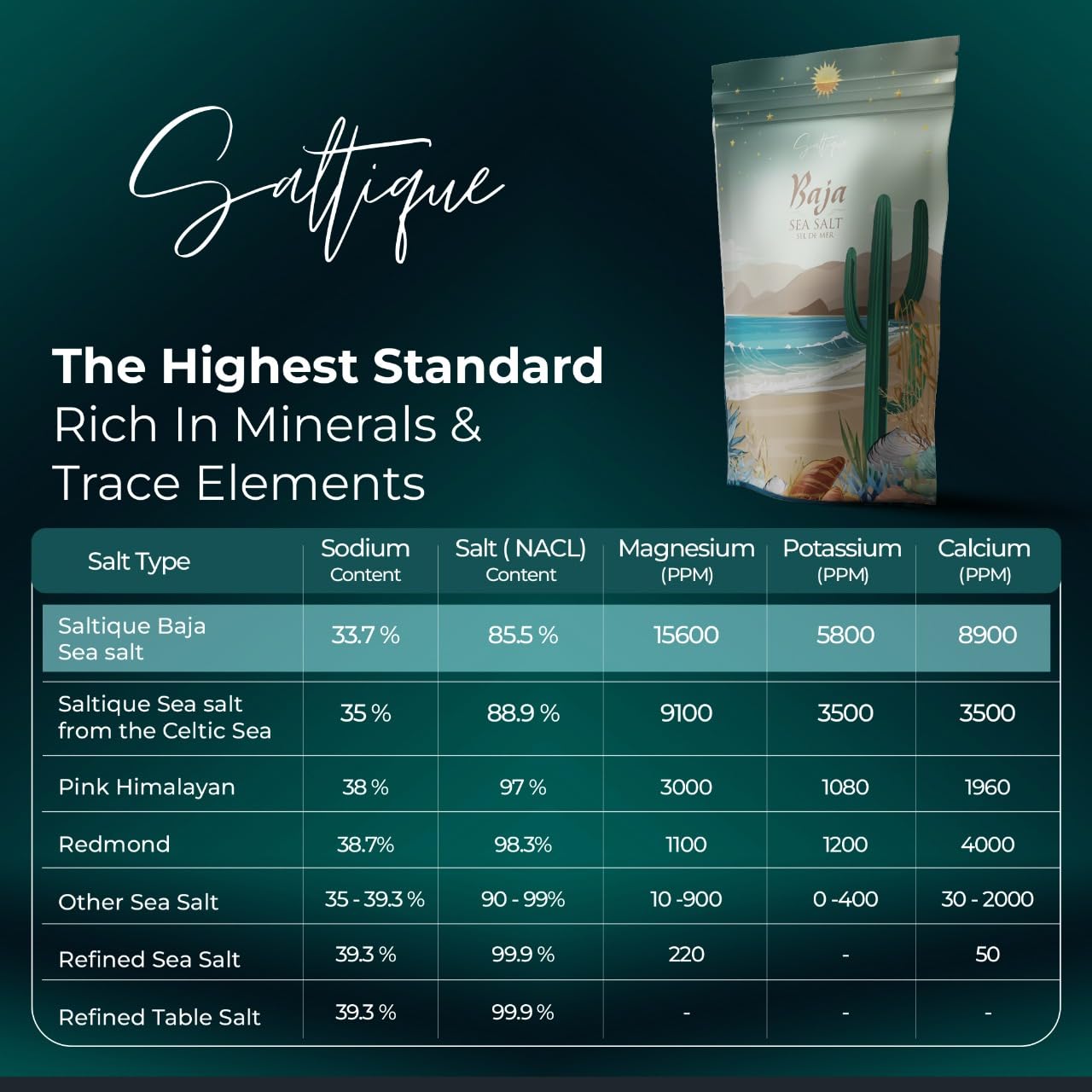 Saltique 5lb Baja Sea Salt Fine Ground - Contains a Balance of 90 Minerals Helping You Stay Hydrated And Improve Electrolyte Balance-100% Unrefined