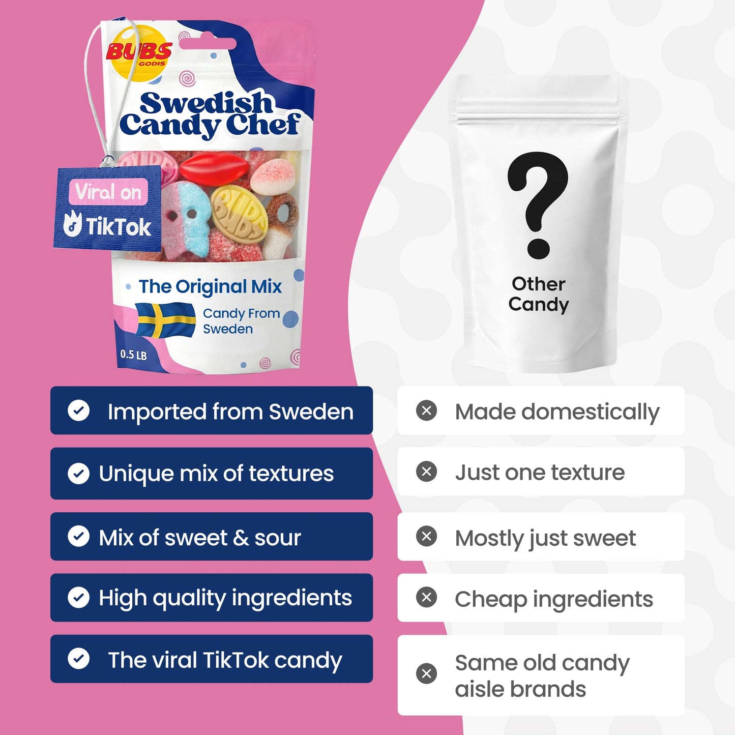 Swedish Candy Chef - Bubs Swedish Candy Mix - Sweet & Sour Gummies - Big Ovals, Skulls & More - 1/2 Pound Assorted Scandinavian Treats Imported from
