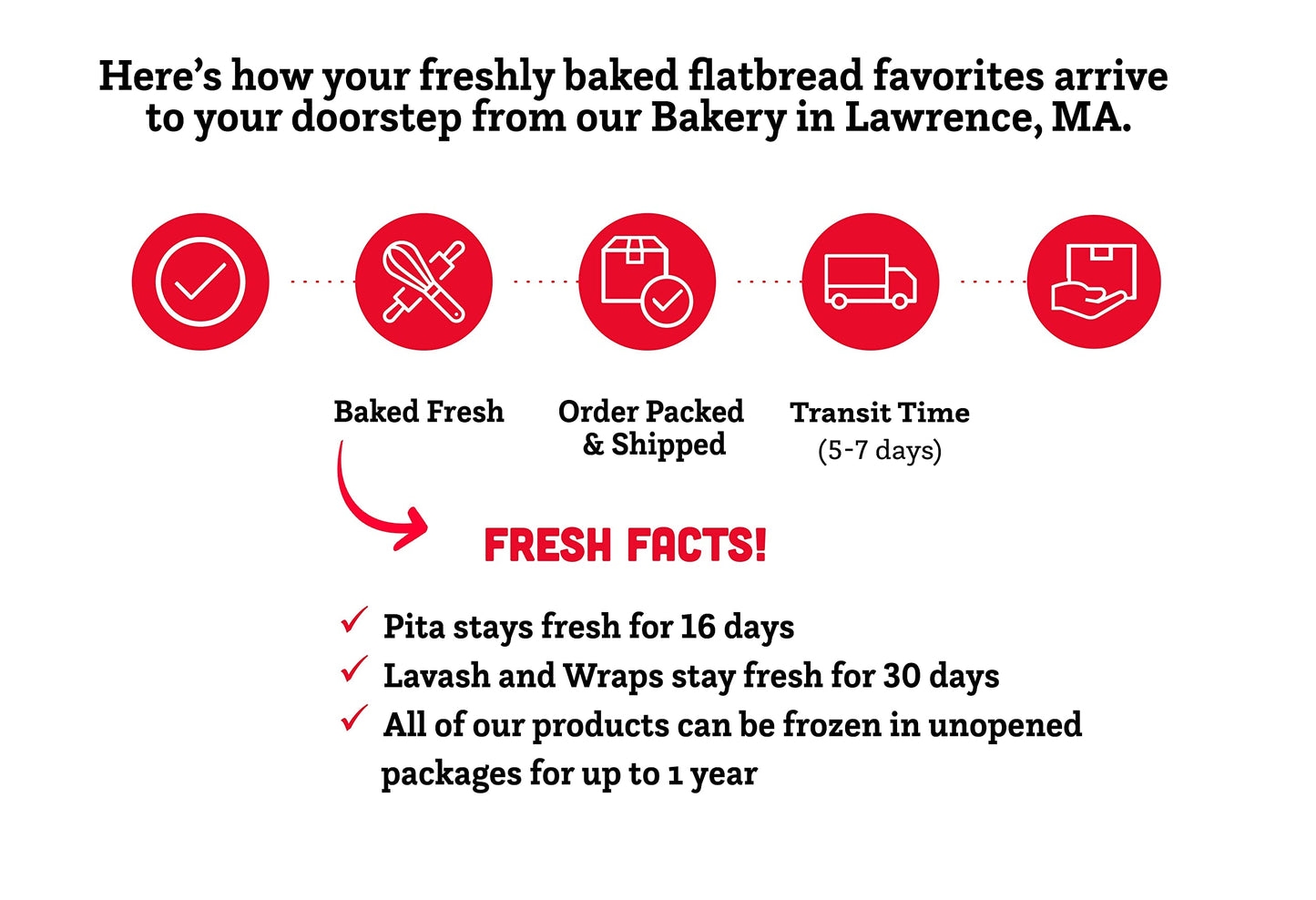 Joseph's 4-Pack Value Variety Bundle, Flax Oat Bran Whole Wheat 2 x Lavash Bread, Fresh Baked (8 Lavash Squares Total) and 2 x Pita Bread (12 Pita