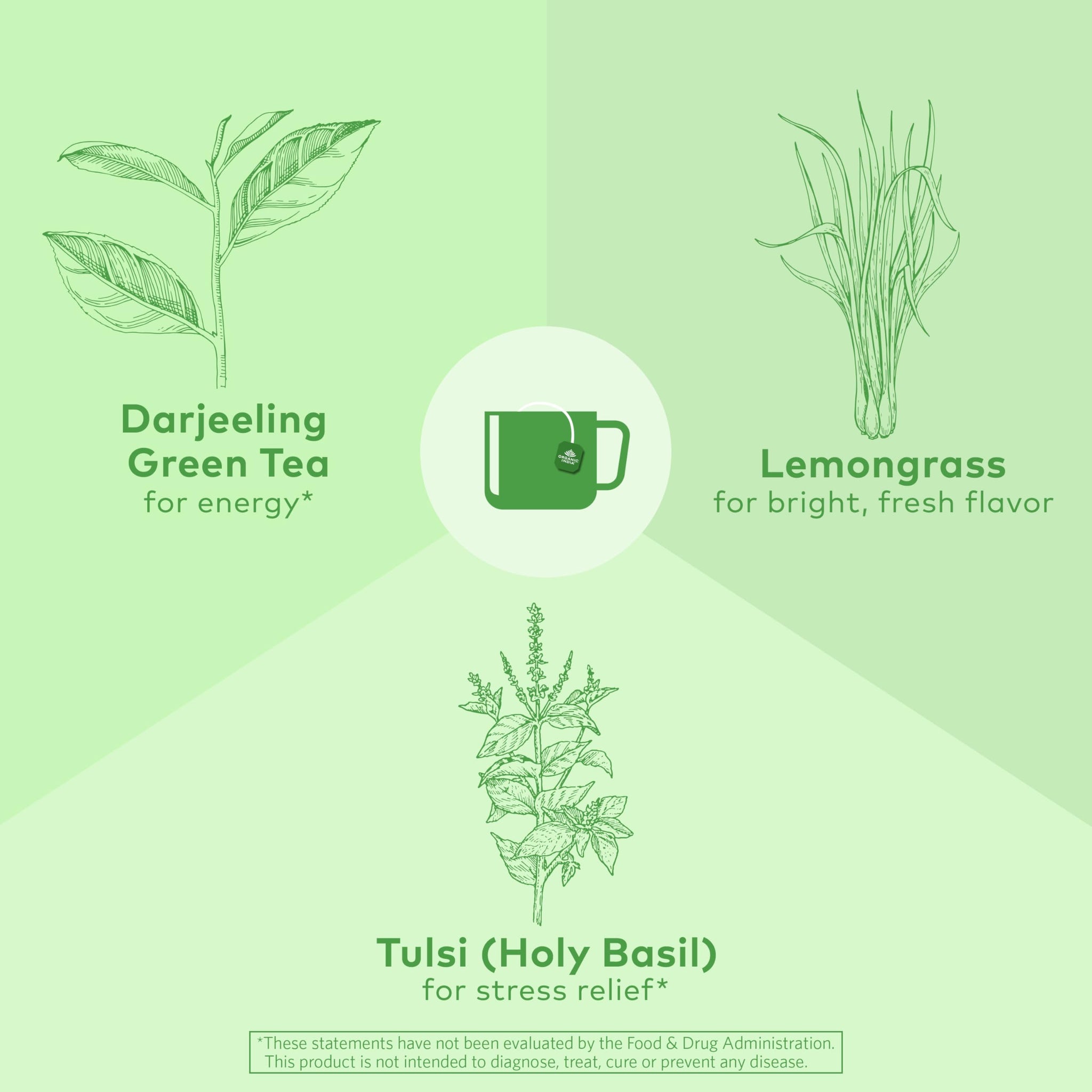Organic India Tulsi Green Herbal Tea - Stress Relieving & Balancing, Immune Support, Adaptogen, Vegan, USDA Certified Organic, Caffeine-Free - 18