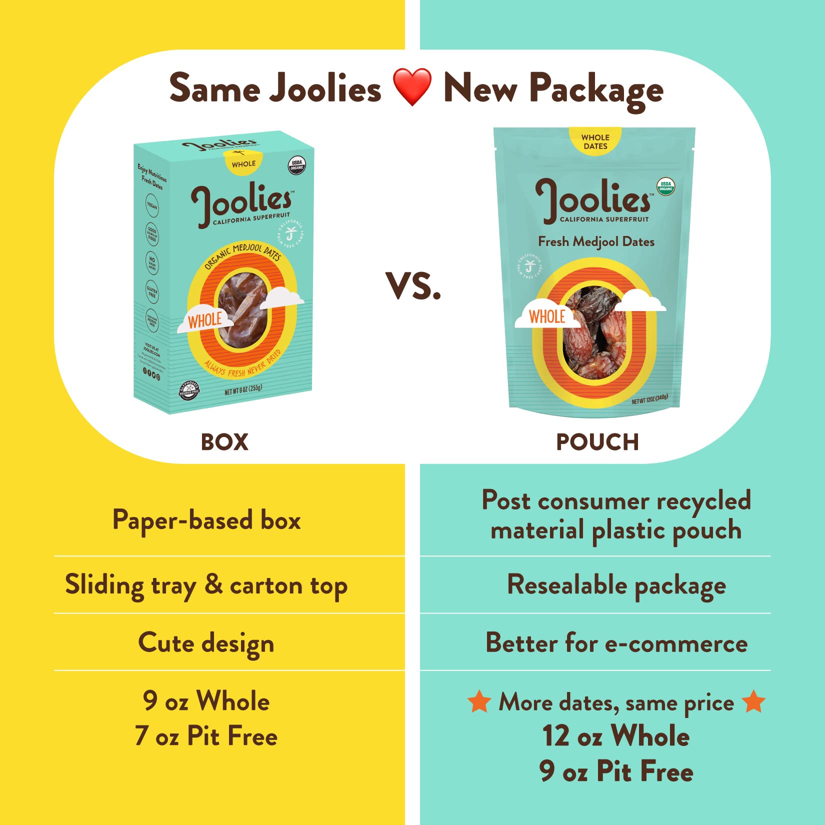 Joolies Organic Whole Medjool Dates | 12 Ounce Pouch | Fresh California Grown Fruit | Vegan, Gluten-Free, Paleo, No Sugar Added | Great Source
