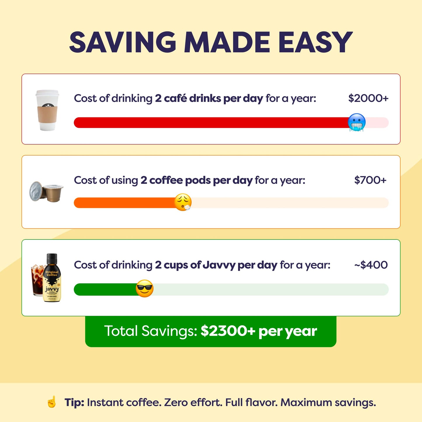 Javvy Cold Brew Coffee Concentrate Instant Coffee, Smooth Arabica Iced Coffee & Espresso Concentrate, 35 Servings, Original, 1 Pack
