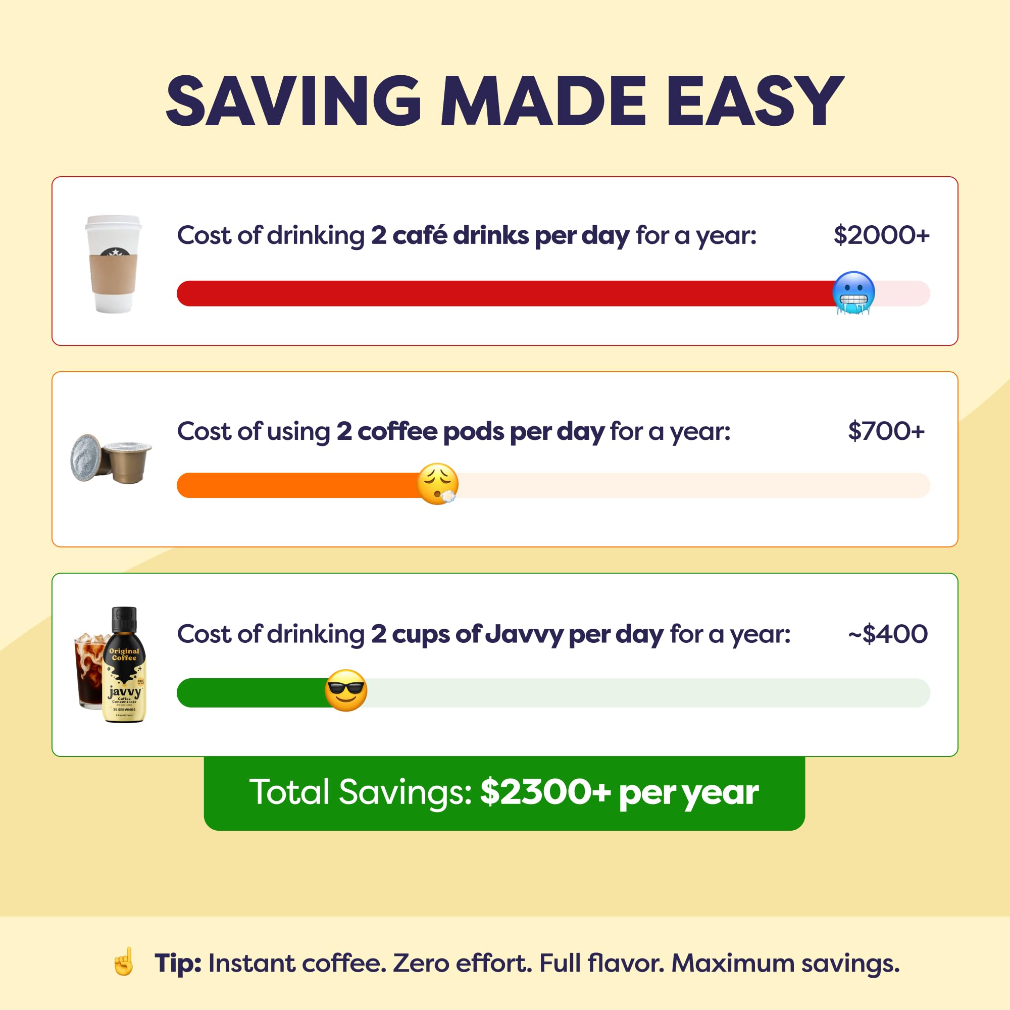 Javvy Cold Brew Coffee Concentrate Instant Coffee, Smooth Arabica Iced Coffee & Espresso Concentrate, 35 Servings, Original, 1 Pack