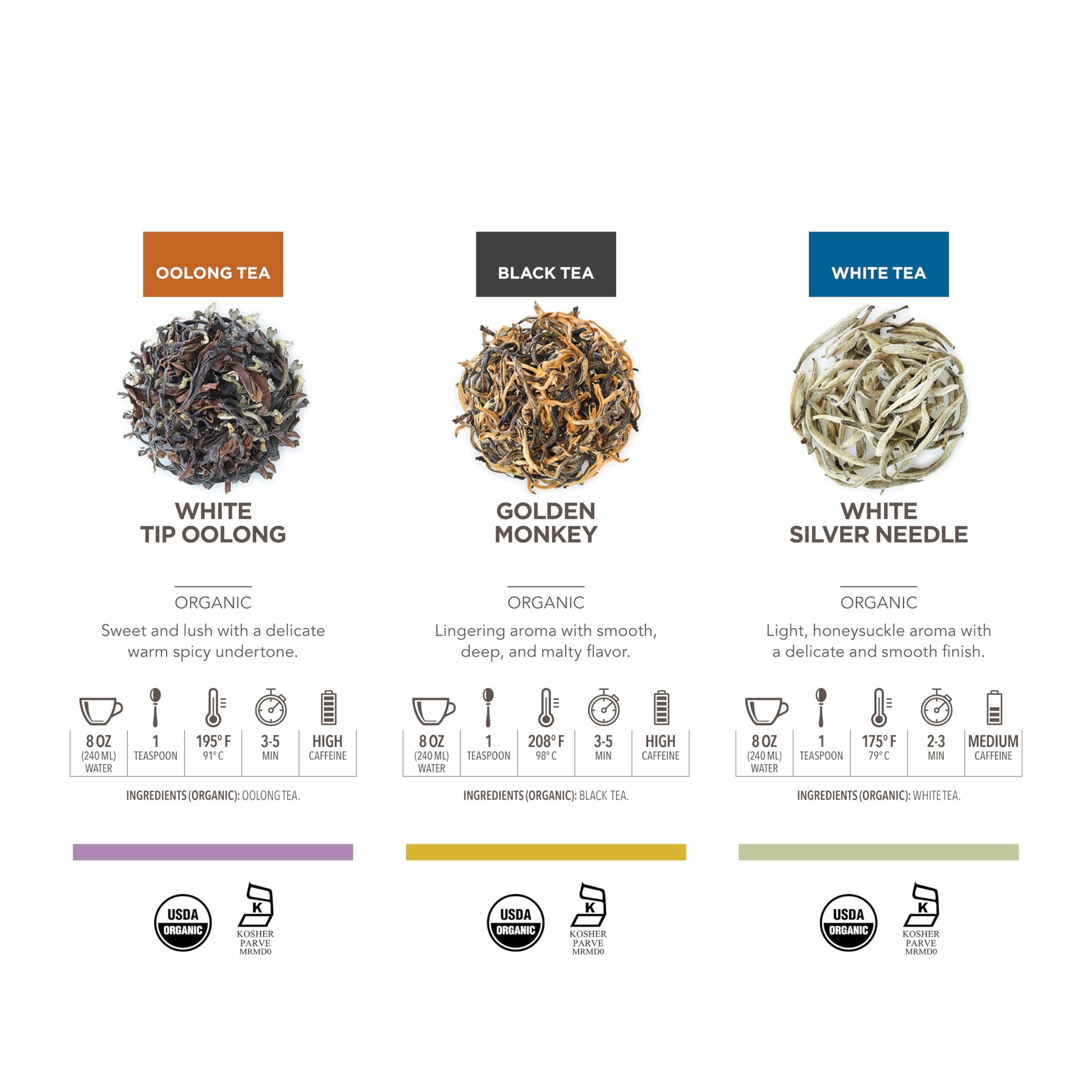 Teabloom Masters Collection - Six Rare Single-Origin Organic Loose Leaf Teas - Milky Oolong, White Silver Needle, Big Red Robe, Golden Monkey, Jade