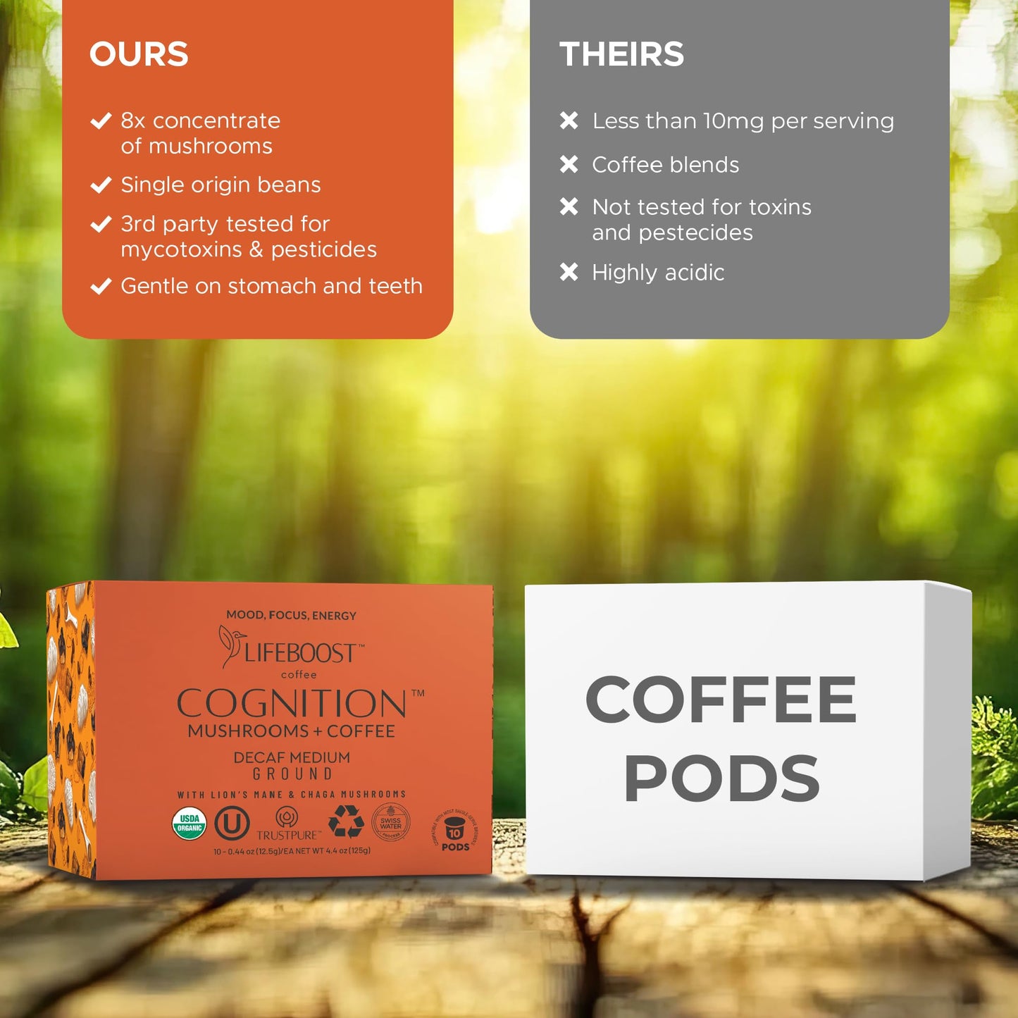 Lifeboost Cognition Decaf Mushroom Coffee Pods - Organic Low Acid Decaf K-Cups with Lion’s Mane & Chaga Adaptogens - Nootropic Coffee for Focus