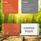 Lifeboost Cognition Decaf Mushroom Coffee Pods - Organic Low Acid Decaf K-Cups with Lion’s Mane & Chaga Adaptogens - Nootropic Coffee for Focus