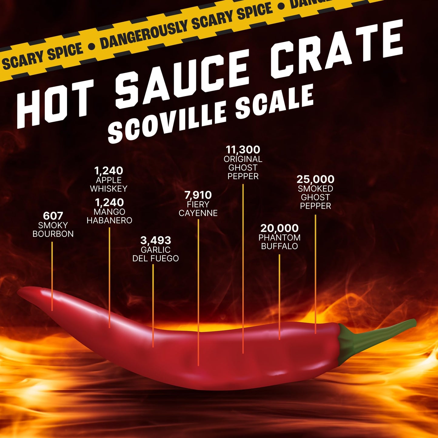 Man Crates, Gourmet Hot Sauce Gift Set for Men - 8-Pack Sampler with Mild to Extreme Ghost Pepper Flavors - Unique Hot Sauce Challenge Gift for Dad