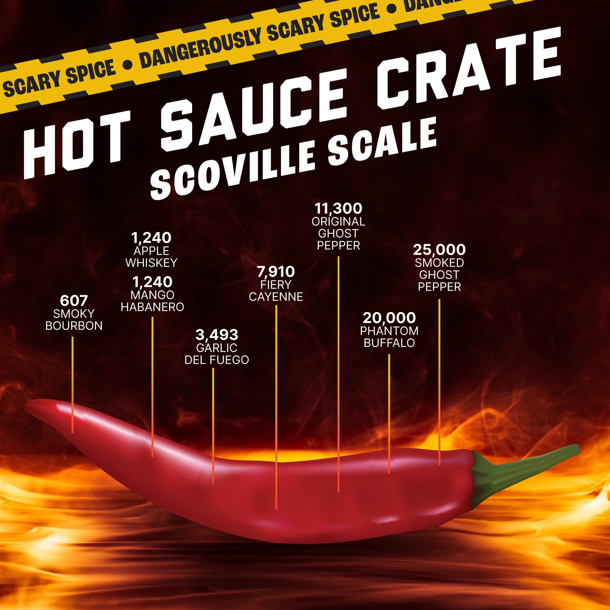 Man Crates, Gourmet Hot Sauce Gift Set for Men - 8-Pack Sampler with Mild to Extreme Ghost Pepper Flavors - Unique Hot Sauce Challenge Gift for Dad
