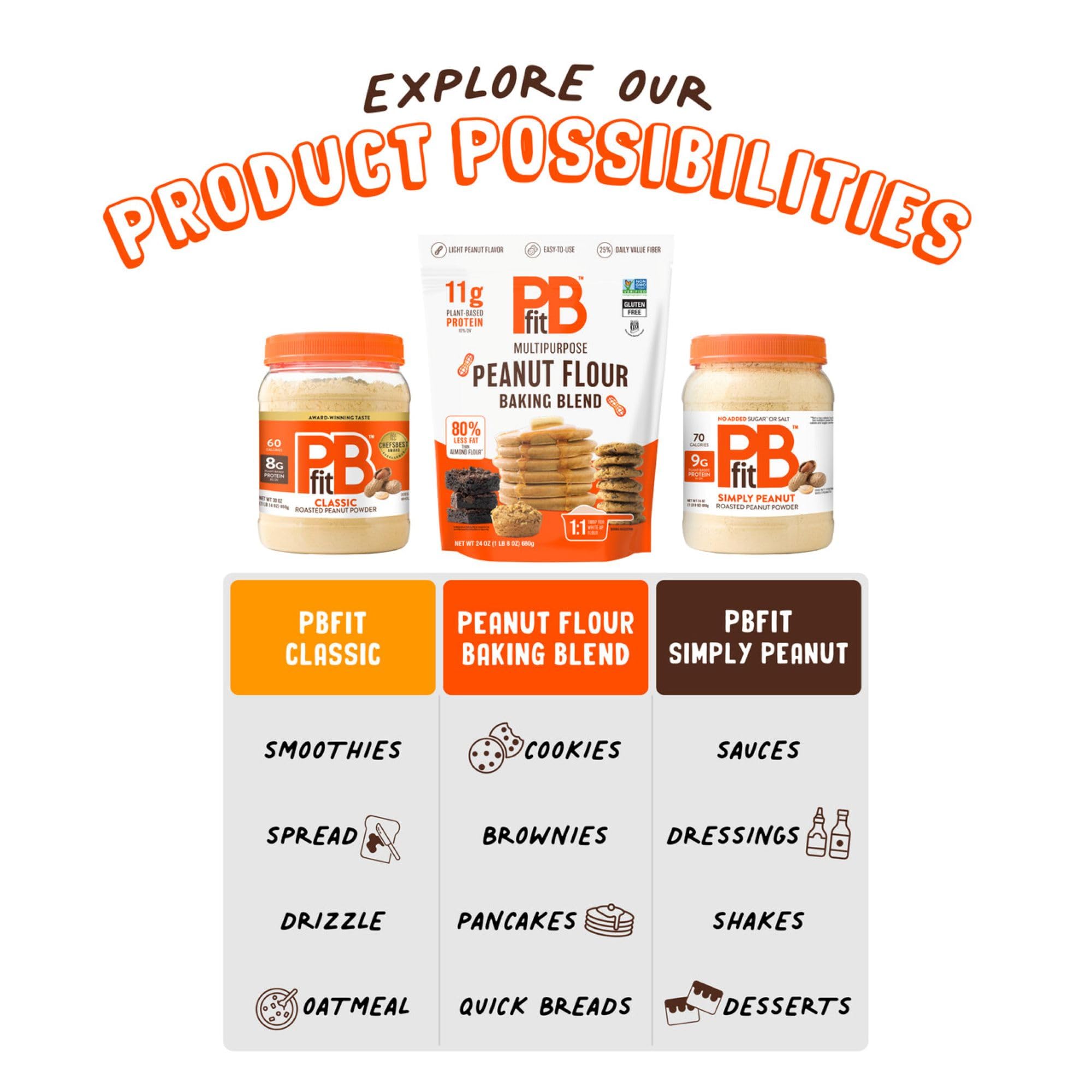 PBfit Peanut Flour Baking Blend - Gluten Free & Non GMO - 11g Protein per Serving 10% DV - 80% Less Fat than Almond Flour - 1 to 1 Swap for White