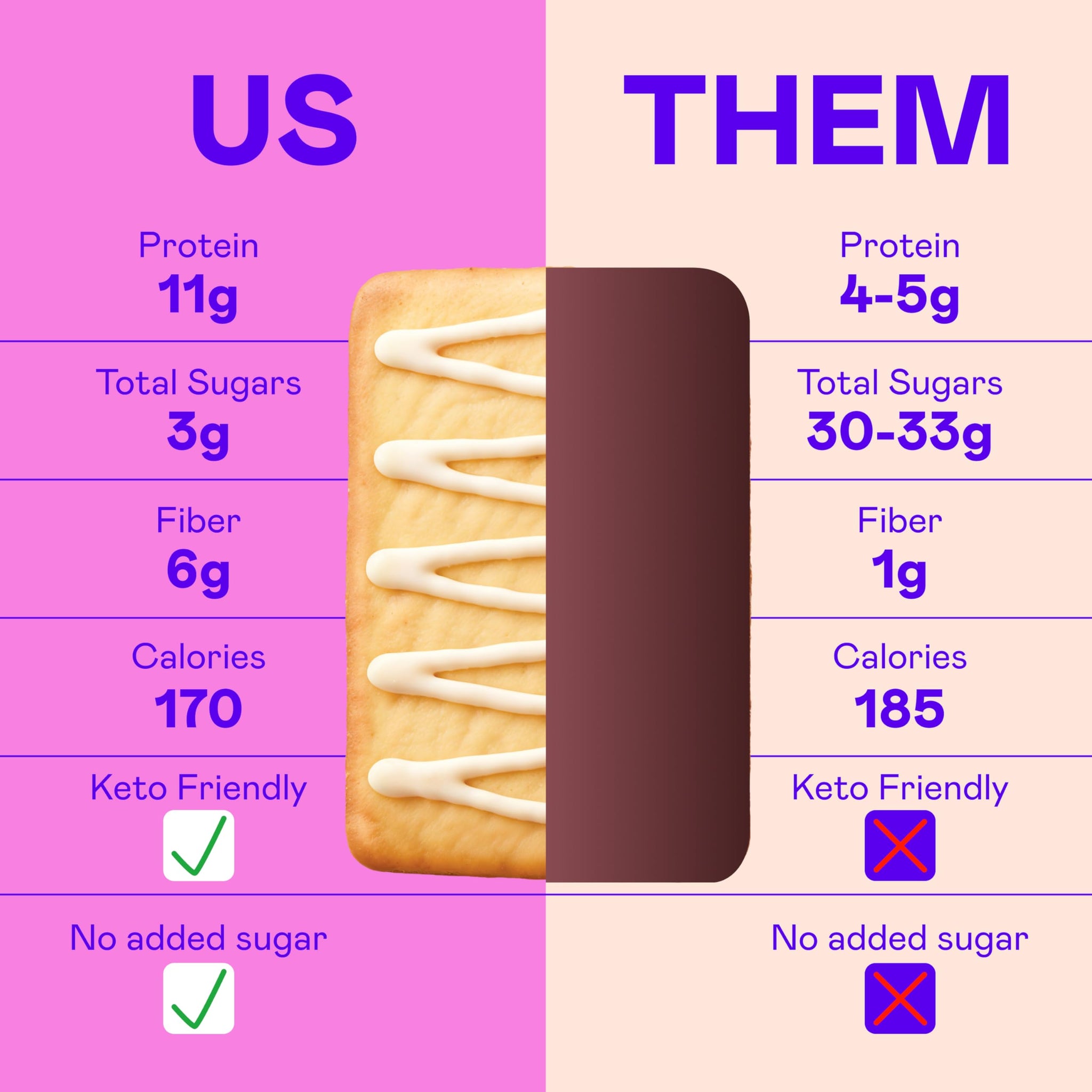 Magic Spoon High Protein Pastries, Frosted Strawberry - 11g Protein, 6g Fiber, 5g Net Carbs, 3g Sugar - Gluten Free, Grain Free, Keto Friendly Protein