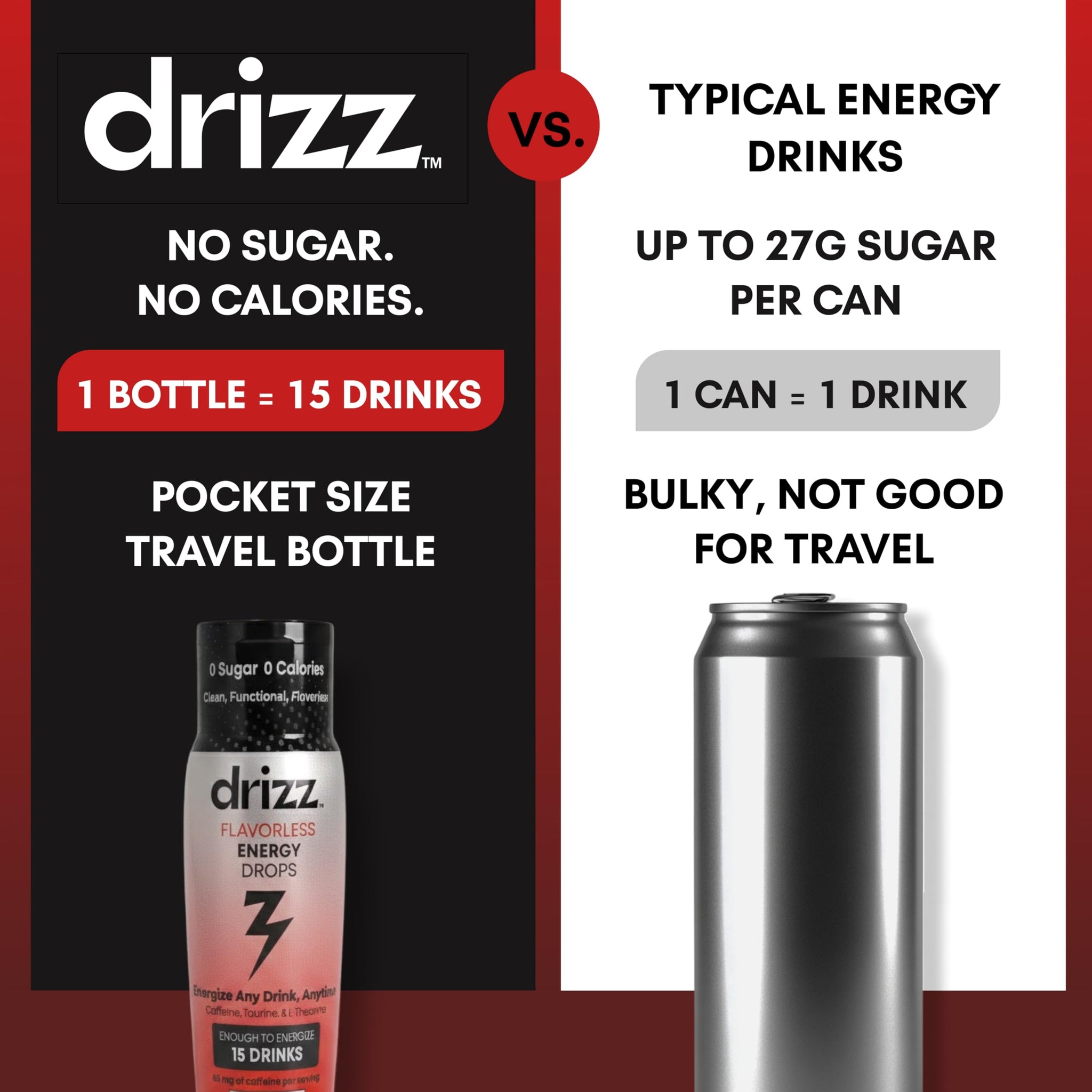 Drizz Unflavored Energy Drops - 15 Servings, 1 Pack - Liquid Caffeine, L-Theanine & Taurine Turns Any Drink Into An Energy Drink - Sugar Free Water