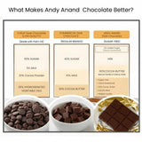 ANDY ANAND CHOCOLATIER Sugar Free Belgian Dark Chocolate Bars (80% Cacao) Must for Dark Chocolate lovers, Stevia sweetened, Gourmet Gift Box - Silky
