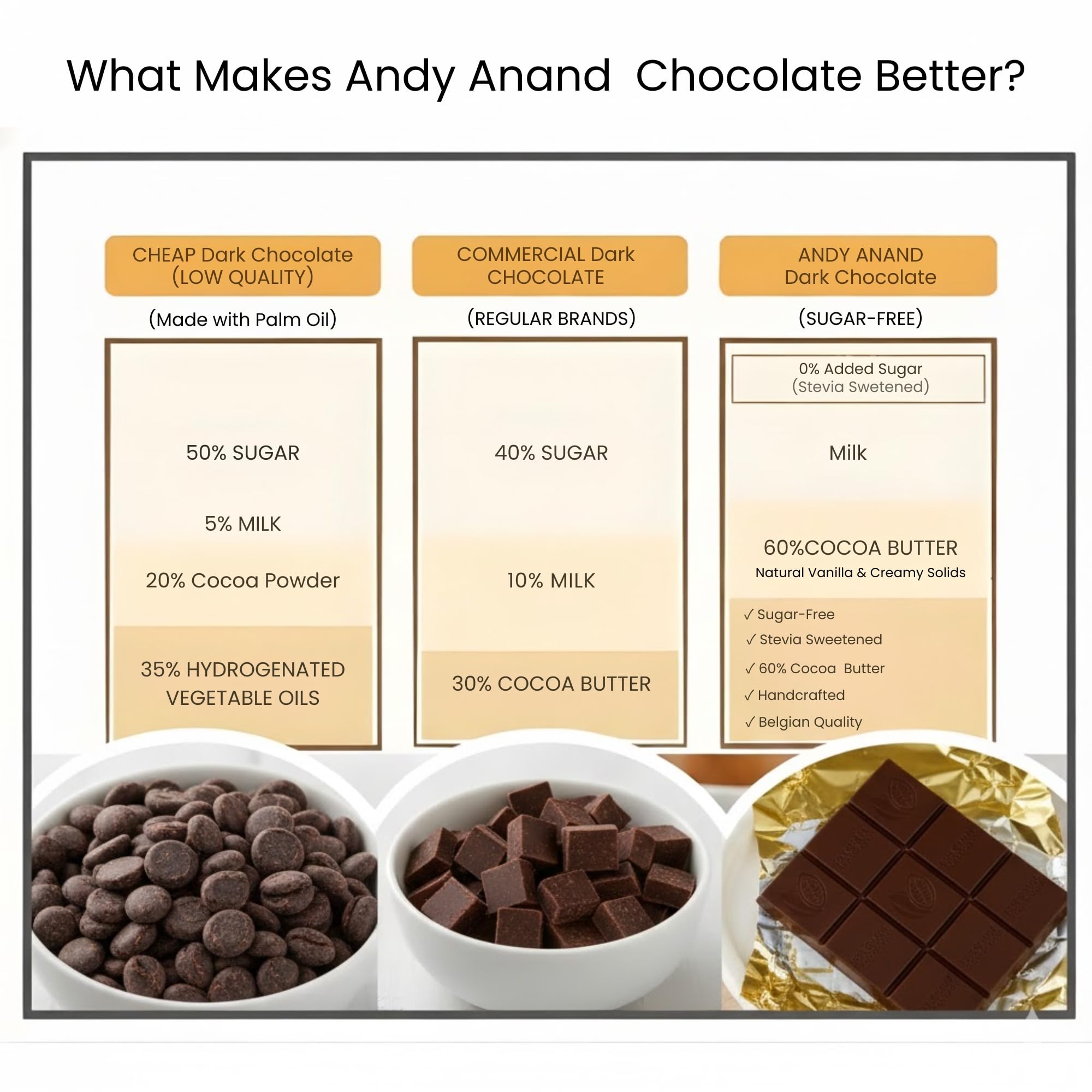 ANDY ANAND CHOCOLATIER Sugar Free Belgian Dark Chocolate Bars (80% Cacao) Must for Dark Chocolate lovers, Stevia sweetened, Gourmet Gift Box - Silky
