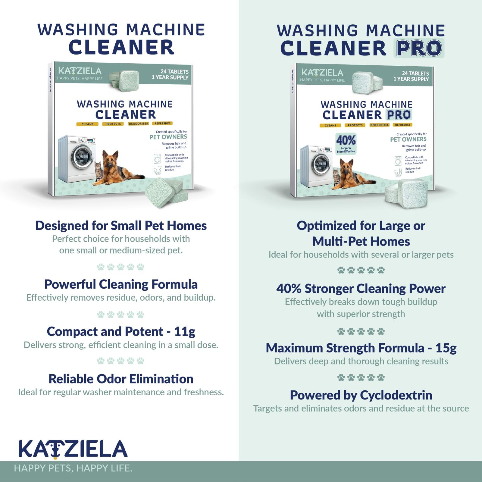 Katziela Washing Machine Cleaner Tablets (40% More)