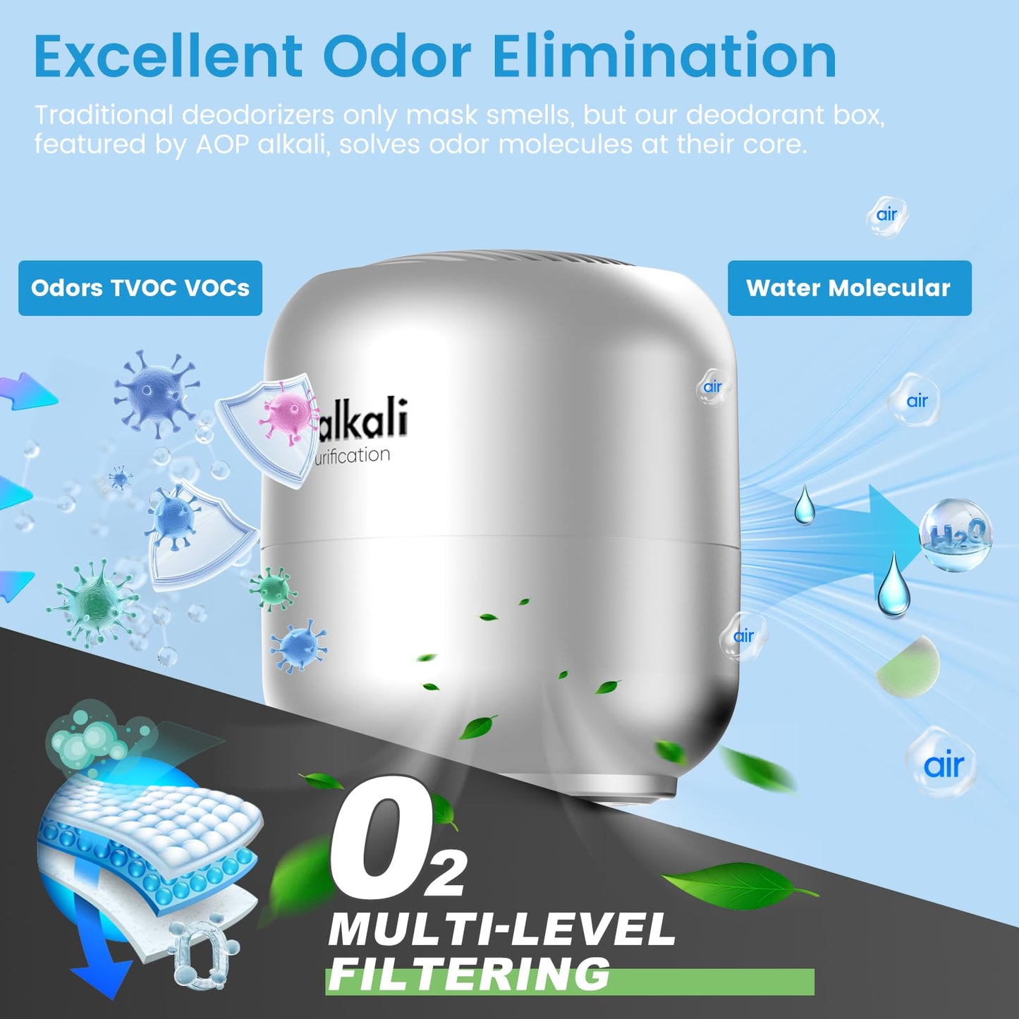 Effective Fridge Deodorizer - 2 Pack Refrigerator Odor Eliminator, Lasts 10 Years, Chemical-Free Fresh Odor Eliminator Kit, More Effective Than Baking