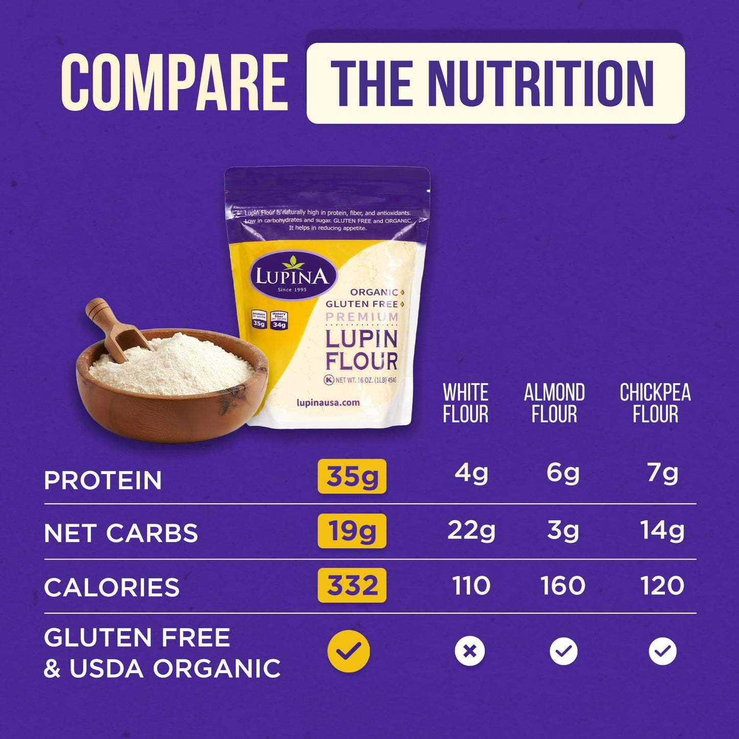 Lupina Organic Gluten-Free Lupin Flour - Pack 1-16 oz- High-Protein, High-Fiber, Low-Carb Plant-Based Flour - Non-GMO Vegan Superfood for Baking
