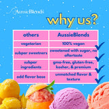 AussieBlends Sorbet Mix, Vegan Dairy Free Soft Serve Mix for Sorbet Maker | Soft Serve, Rolled Ice Cream, Gelato, Liquid Nitrogen, and Scooped Base |
