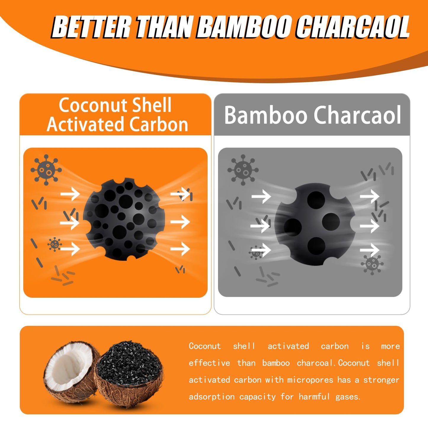 Coconut Shell Charcoal Air Purifying Bags 50g, Removes Odors and Moisture, Nature Fresh Air Purifier Bags, Odor Eliminator for Home, Car, Pets