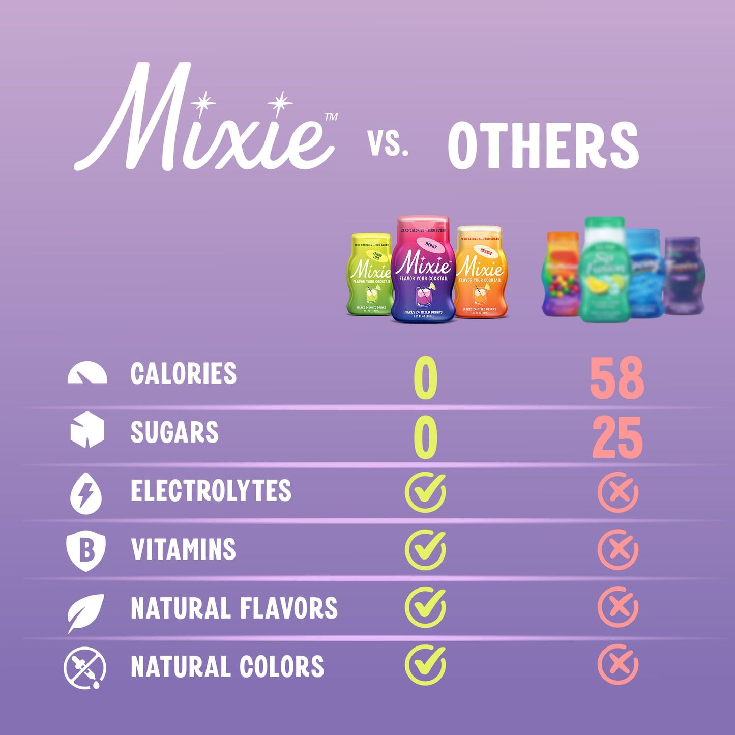 Mixie Liquid Water Enhancer, Water Flavoring Drops with Electrolytes & B Vitamins, 6-Pack Party Cocktail Mixer, Sugar Free, No Calorie Drink Mix