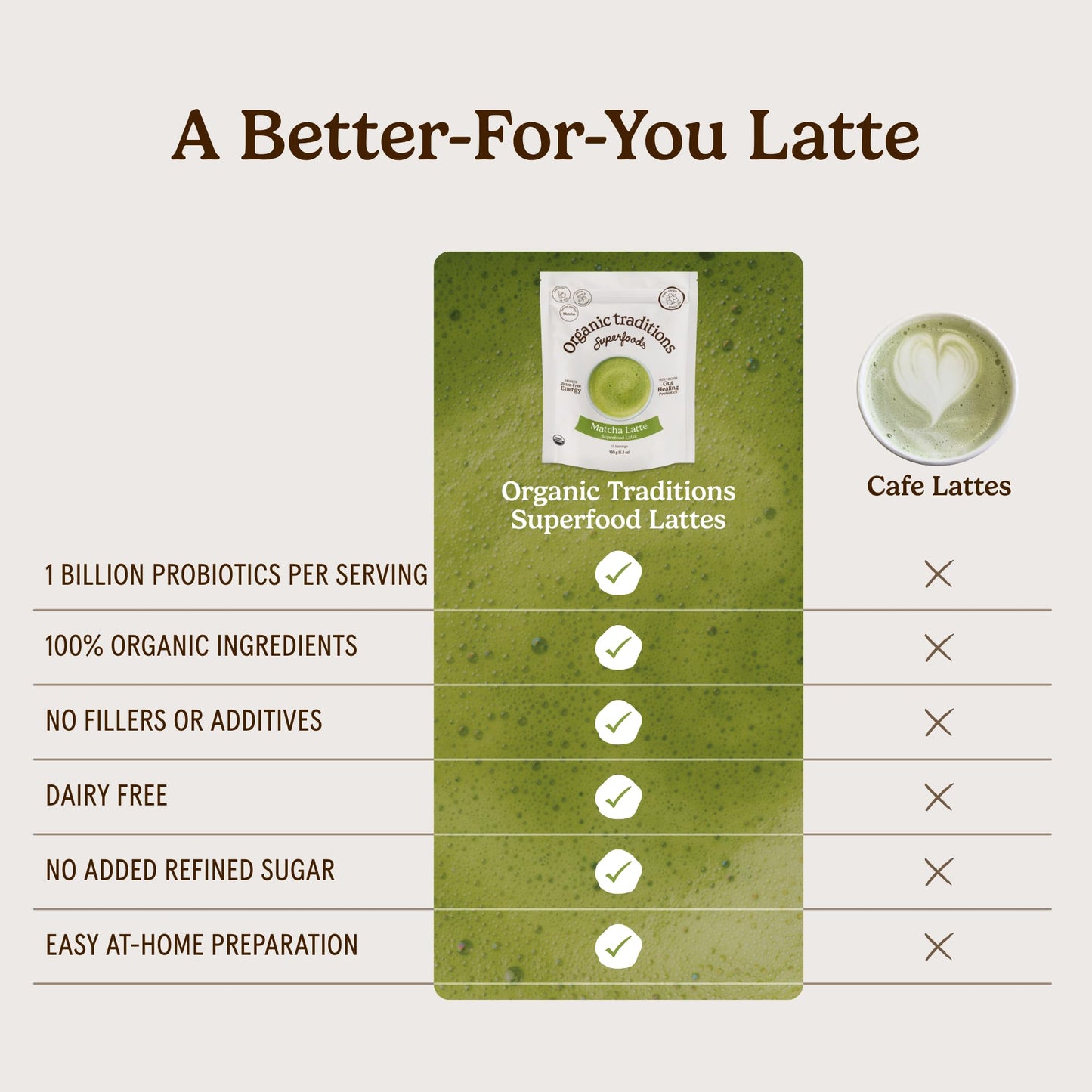 Organic Traditions Matcha Latte Powder, Japanese Matcha Green Tea With Coconut Milk, Naturally Occurring Caffeine And L Theanine, Lightly Sweetened