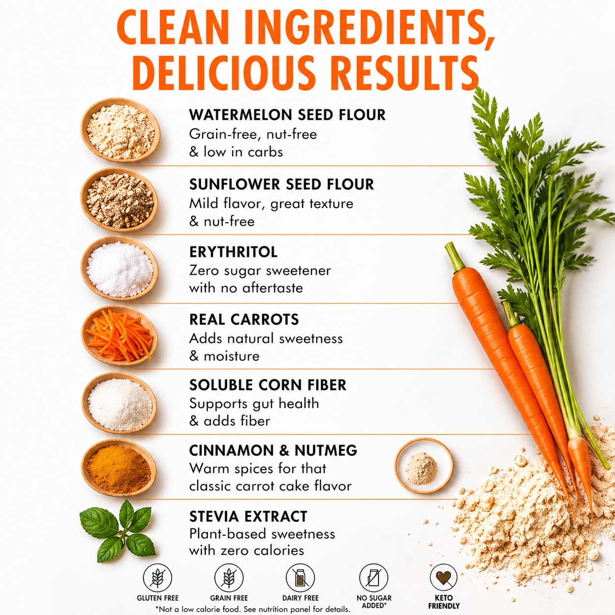Good Dees Low Carb Baking Mix, Carrot Muffin & Cake Mix, Keto Baking Mix, No Sugar Added, Gluten Free, Dairy-Free, Diabetic (Pack of 1)