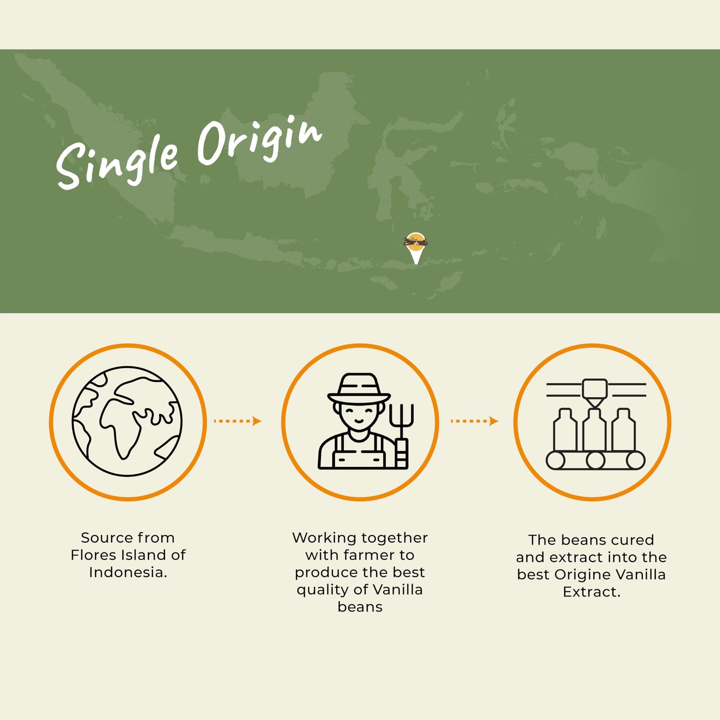 ORIGINE Pure Indonesian Vanilla Bean Paste (4 fl oz) | Non-GMO, Kosher, Rainforest Alliance Certified
