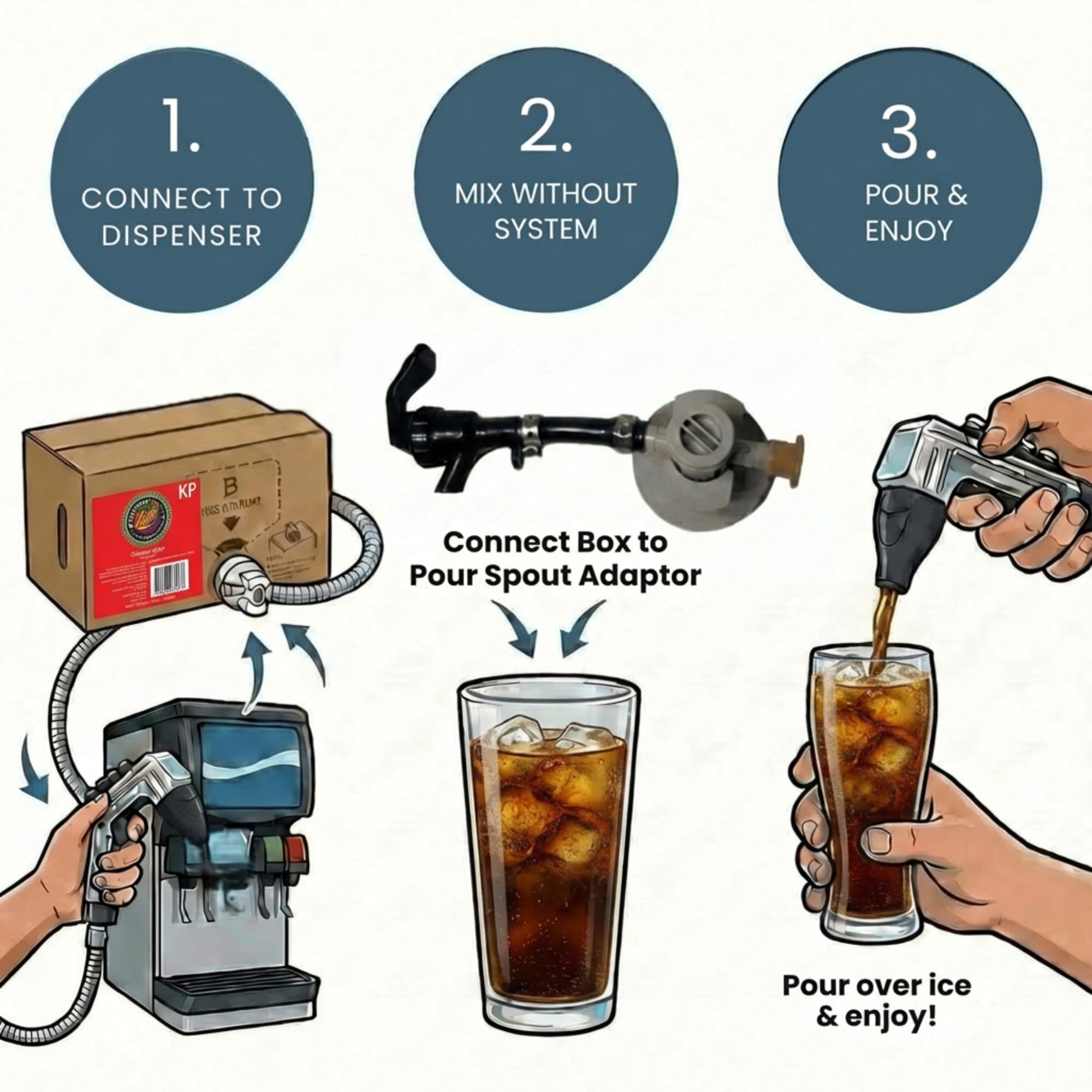 Bar Beverages Georgia Style Craft Cola (3 Gallon Bag-in-Box Syrup Concentrate) - Box Pours 18 Gallons of Cola - Use with Bar Gun, Soda Fountain or