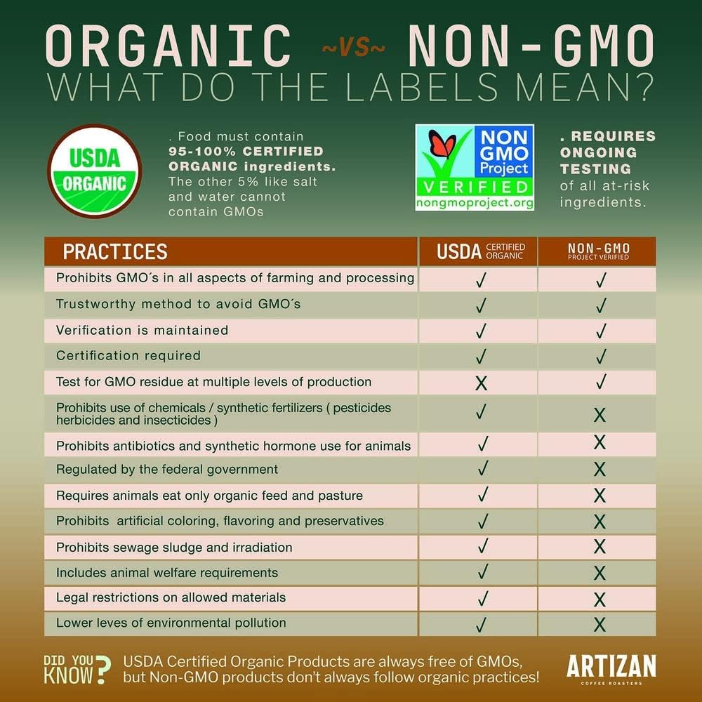 Artizan Coffee USDA Organic Ground Coffee | Hemp Coffee Fusion | Medium-Dark Roast | Medium Grind for Drip | 10 oz | Roasted in South Florida