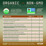 Artizan Coffee USDA Organic Ground Coffee | Hemp Coffee Fusion | Medium-Dark Roast | Medium Grind for Drip | 10 oz | Roasted in South Florida