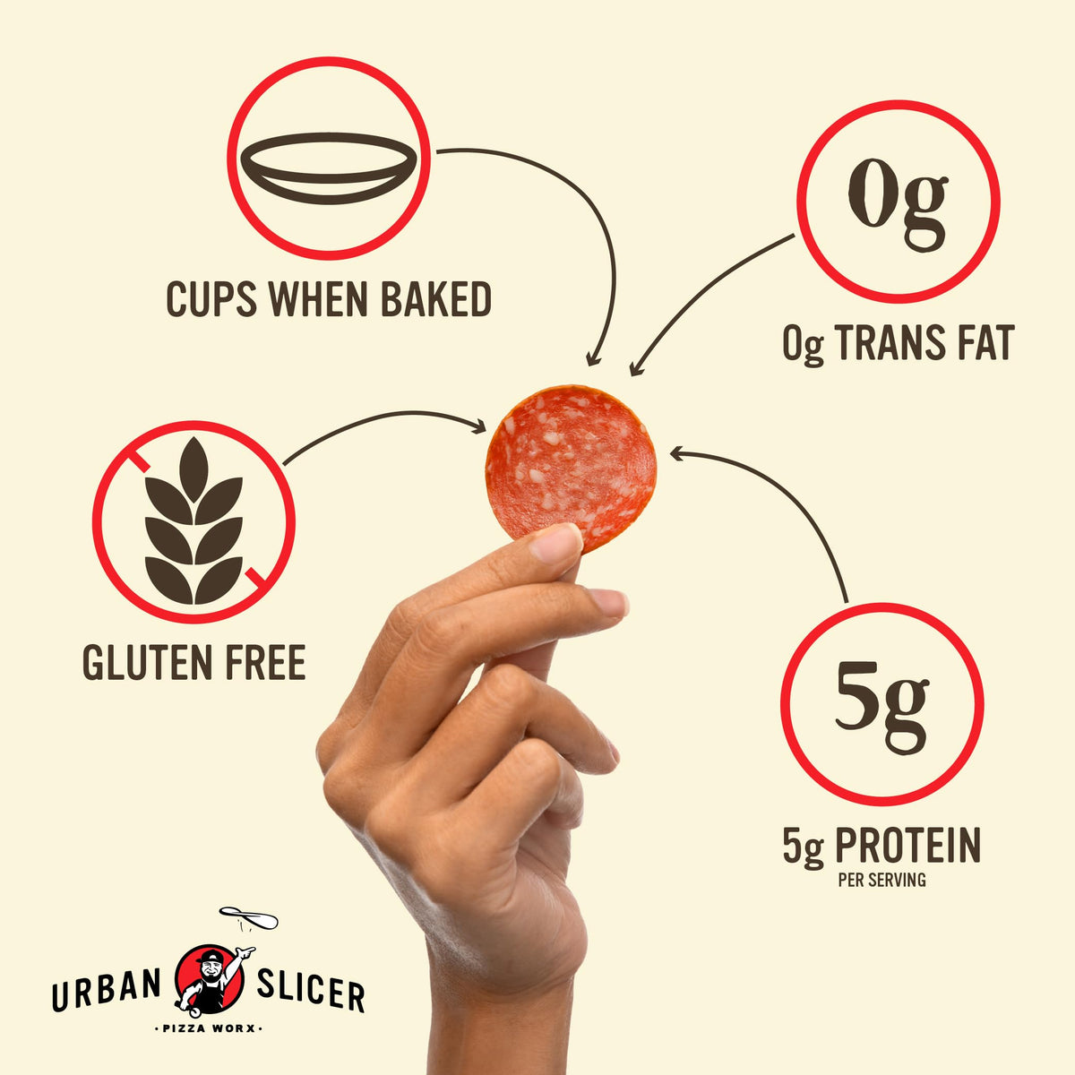 Urban Slicer Pizza Worx - Spicy Cupping Pepperoni - 5 oz. Package