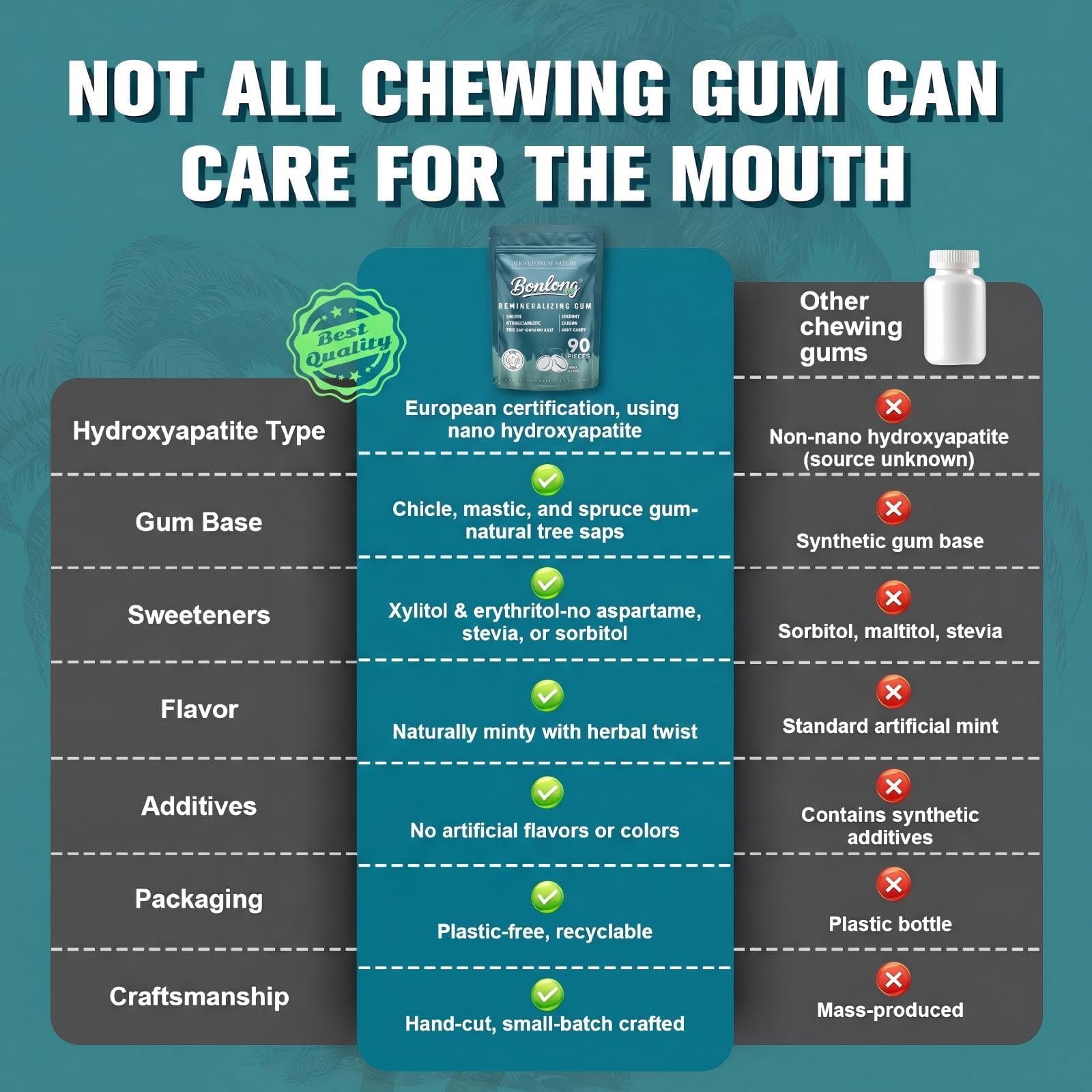Remineralizing Gum, Remineralizing Gum with Nano Hydroxyapatite & Xylitol & Coconut Carbon, 2026 New Upgrade, Effectively to Mineralizing, Cleaning