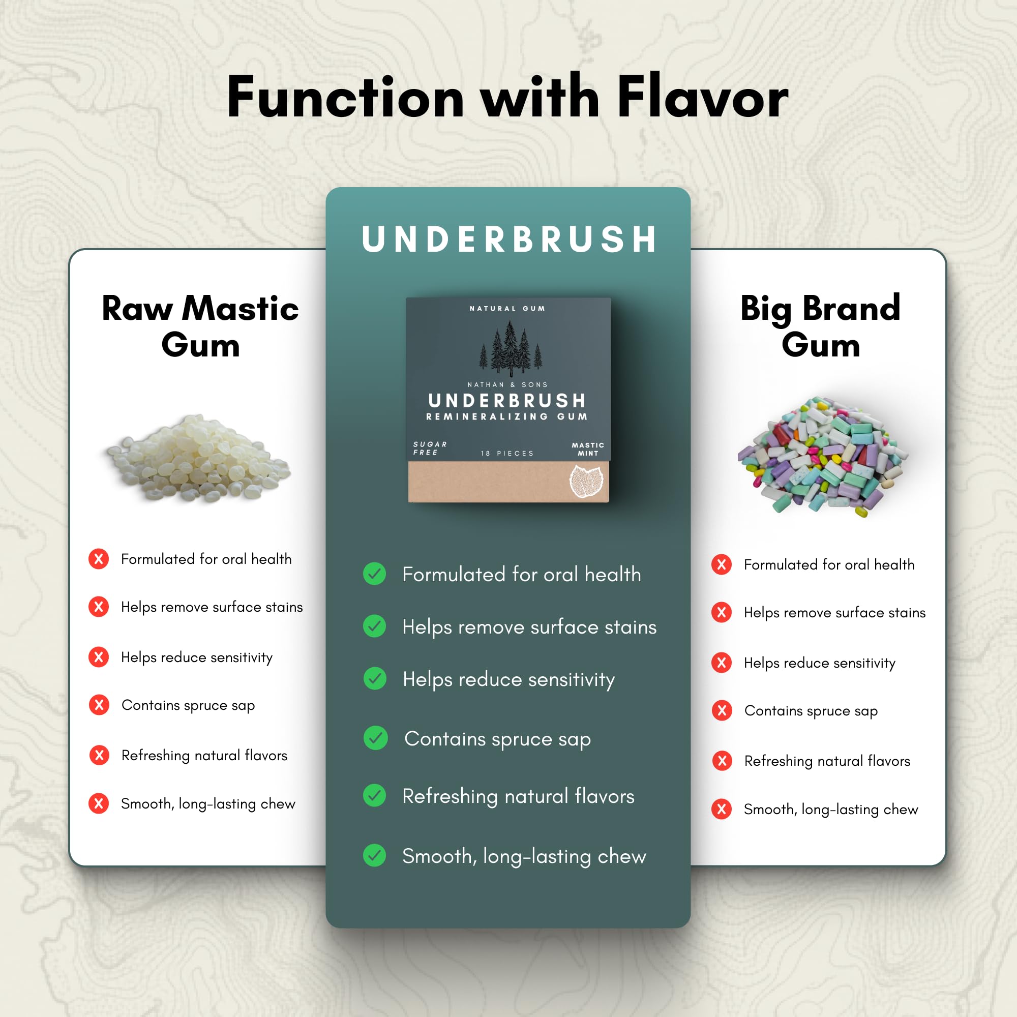 Underbrush Mastic Mint Remineralizing Natural Gum, Sugar Free Xylitol Gum with Hydroxyapatite, Supports Fresh Breath and Oral Health, Tree Sap Base