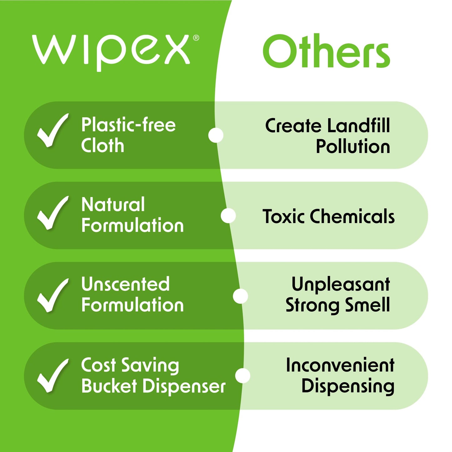 Wipex Table Bussers - Multi Surface Cleaner Natural Cleaning Wipes - Cleaning Vinegar Plant Based Wipe to Clean Restaurant Tables, Counters