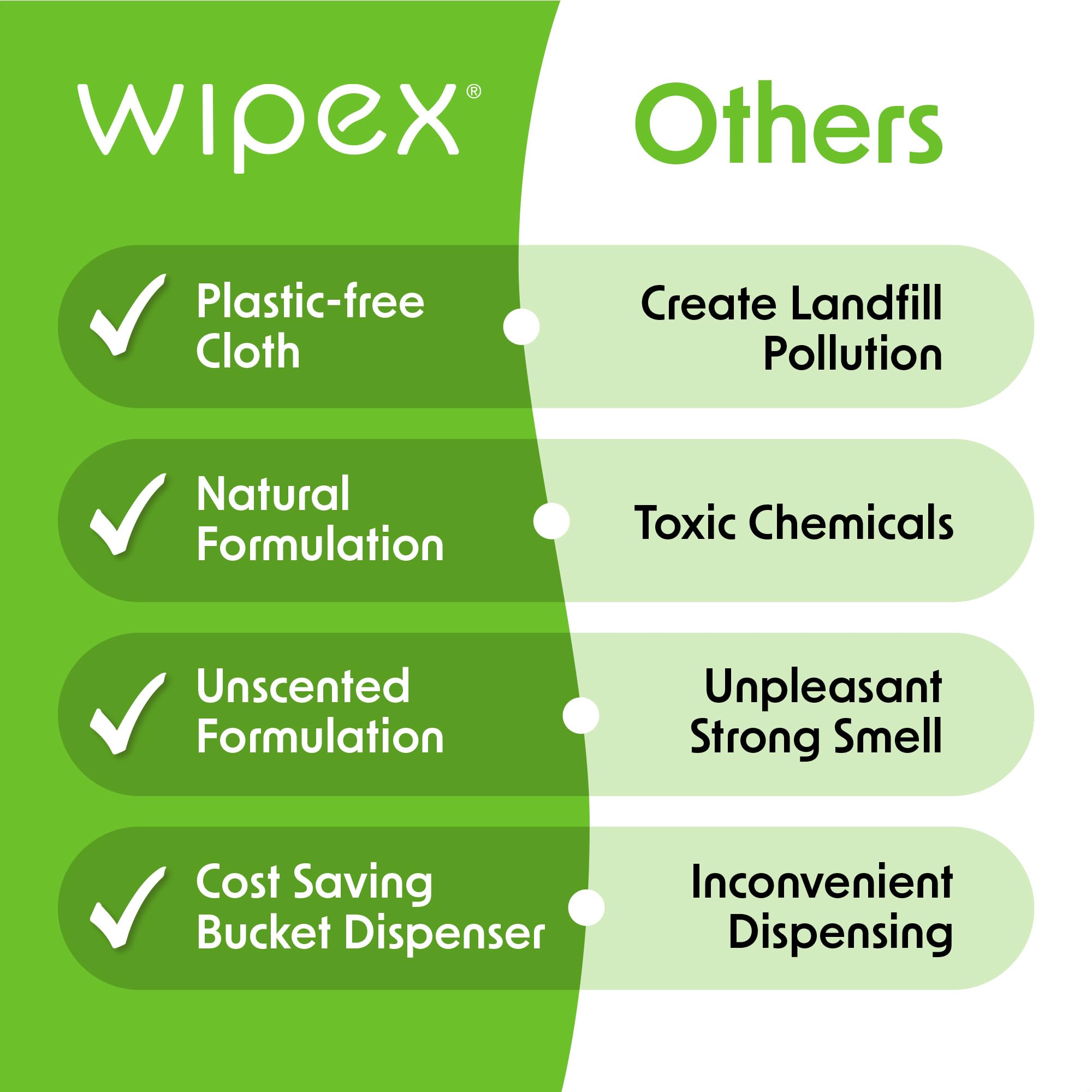Wipex Table Bussers Natural Cleaning Wipes, 400 ct Wipe Container | Large 8x8 Unscented Multipurpose Cleaning Wipes | Disposable Plant Based Vinegar
