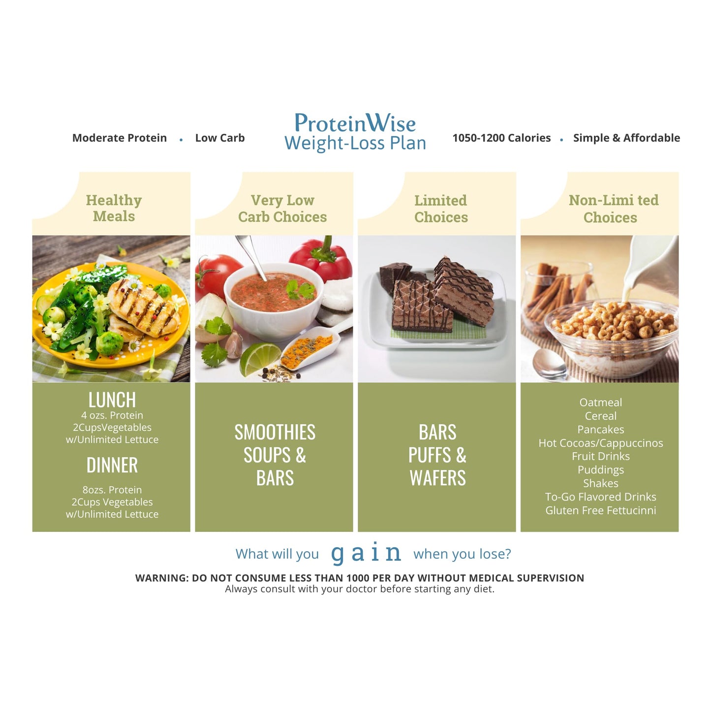 ProteinWise Tasty Bites Party Mix Protein Snacks - 7 Pack
