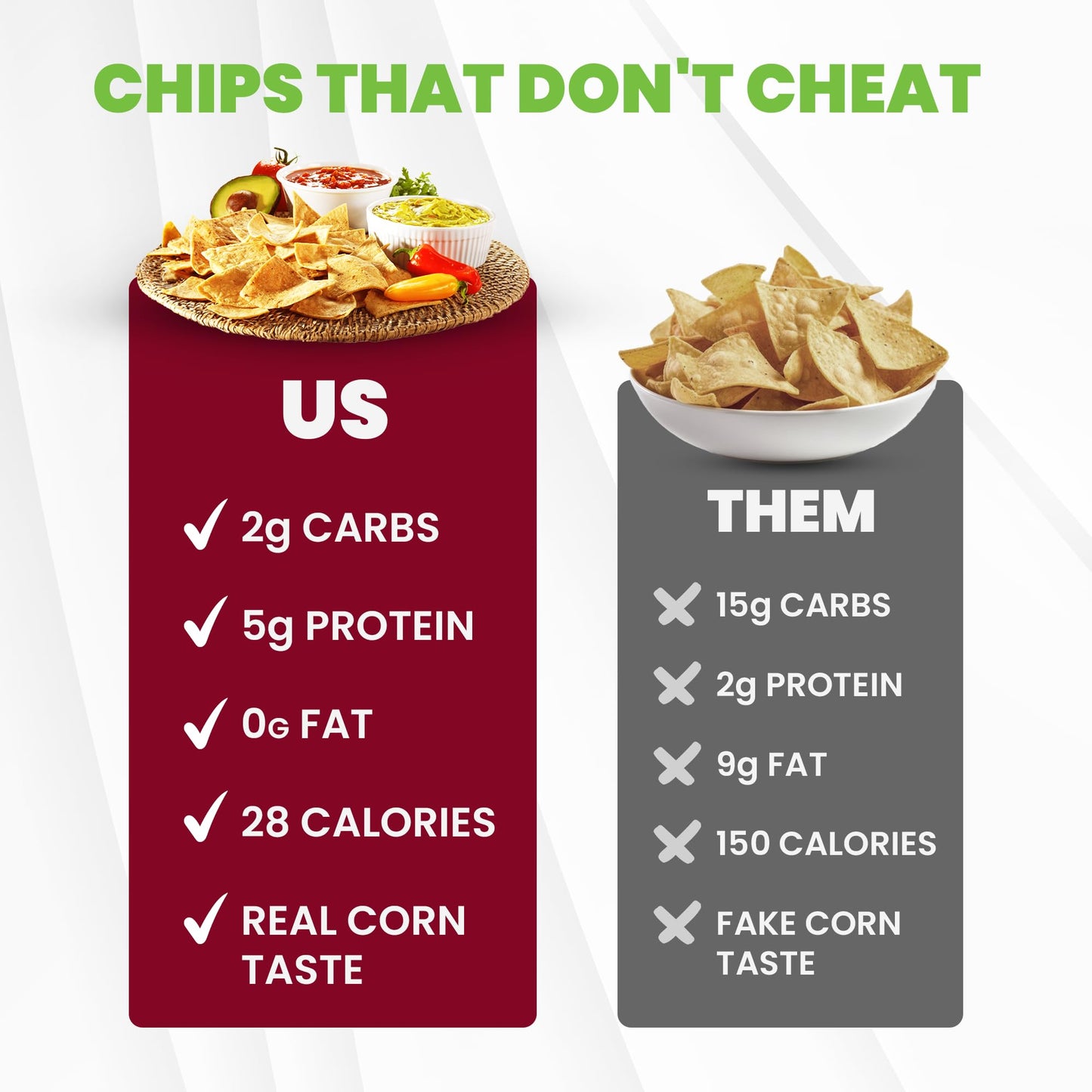 WiO SmartFoods™ Low Carb Tortilla Chips (Pack of 1, 8oz) - Fat-Free, Keto-Friendly, and Low Calorie Healthy Chips for Parties, Gatherings, and Daily