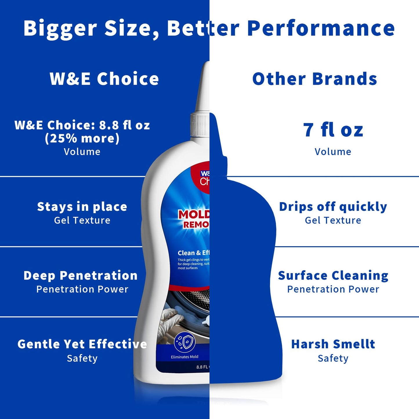 W&E Choice Mold Stain Remover Gel Cleaner for Shower, Bathroom Tile Grout and Caulk - Heavy Duty Mildew Stain Cleaner for Front Load Washing Machine