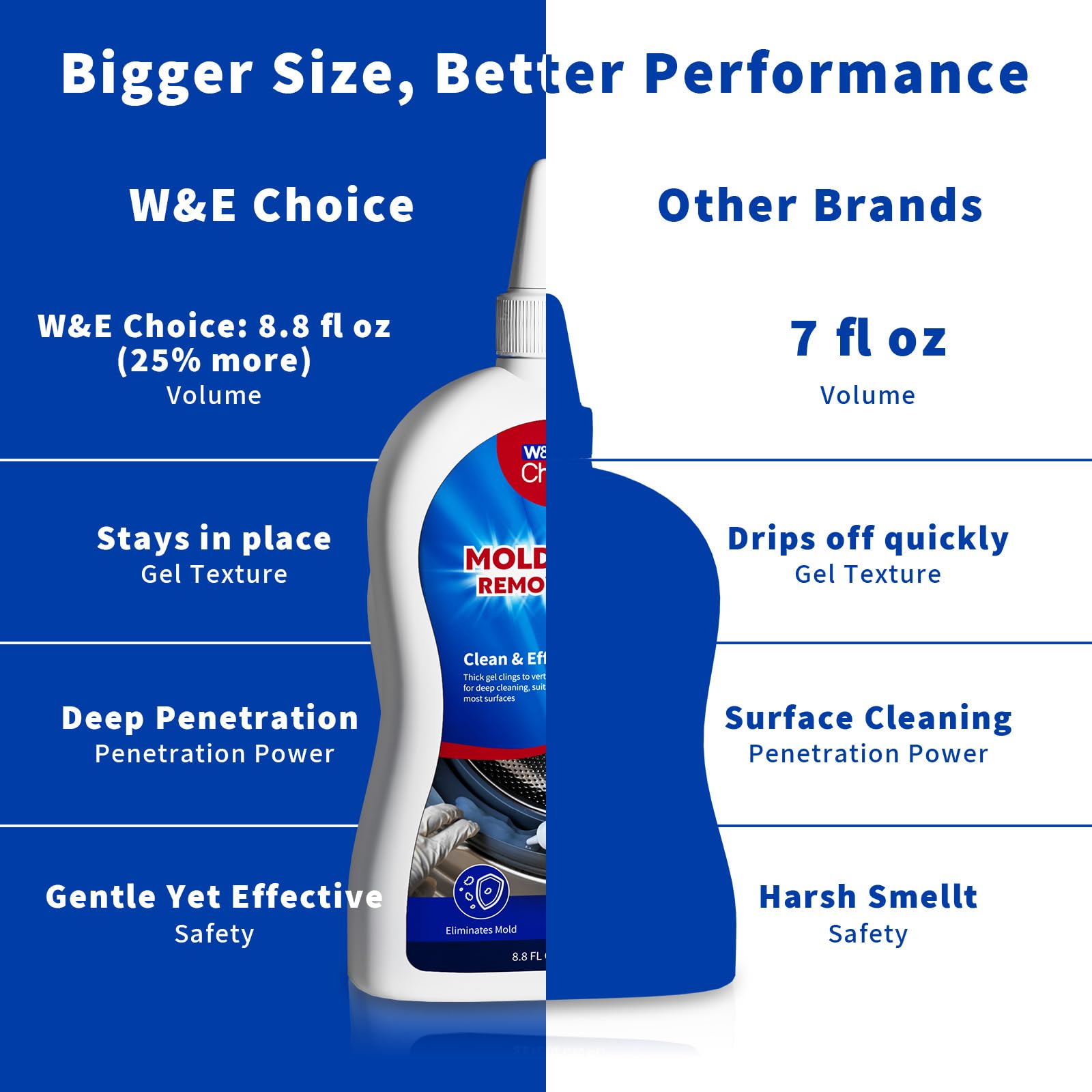 W&E Choice Mold Stain Remover Gel Cleaner for Shower, Bathroom Tile Grout and Caulk - Heavy Duty Mildew Stain Cleaner for Front Load Washing Machine