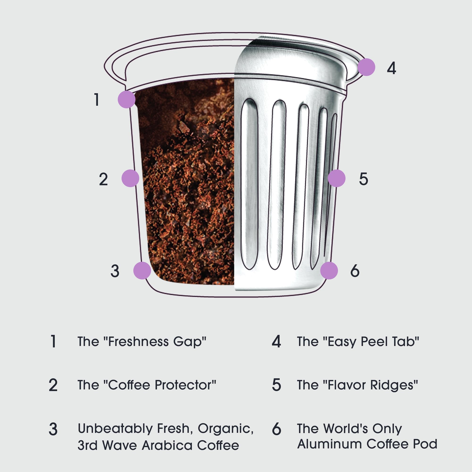 Cambio Roasters Sumatran Dark Roast Organic Coffee Pods - The Only Organic Recyclable Aluminum Coffee Pods, Small Batch Roasted, Keurig® Compatible