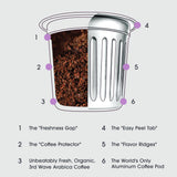 Cambio Roasters Sumatran Dark Roast Organic Coffee Pods - The Only Organic Recyclable Aluminum Coffee Pods, Small Batch Roasted, Keurig® Compatible