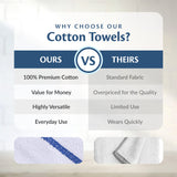 Groko Textiles Universal Cleaning Towels, Bulk 24 Pack, 16” X 19” 100% Cotton Fully Bordered Commercial Grade Terry Weave Cloth Bar Mops for Everyday